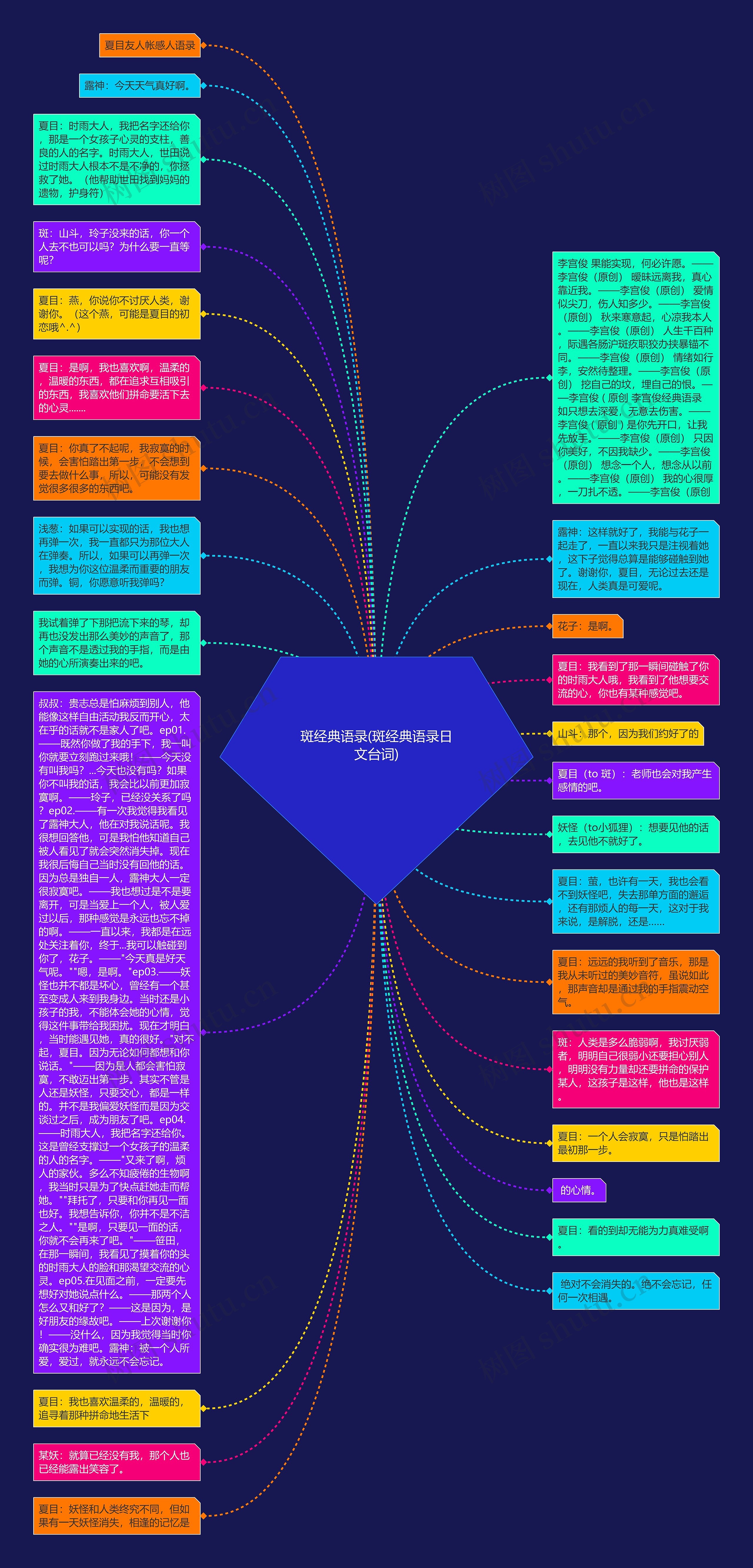 斑经典语录(斑经典语录日文台词)思维导图