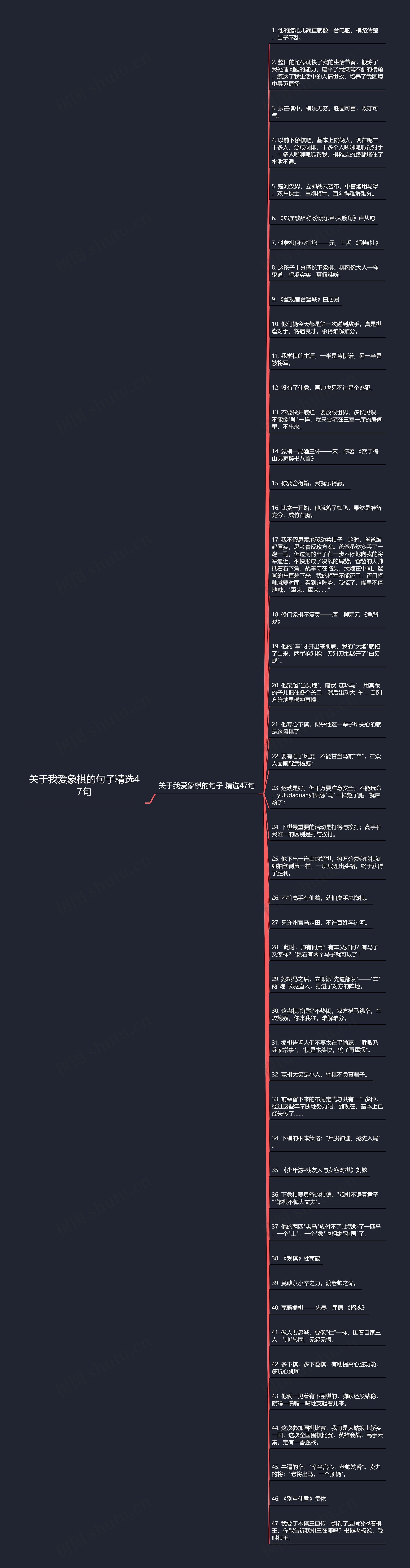 关于我爱象棋的句子精选47句思维导图