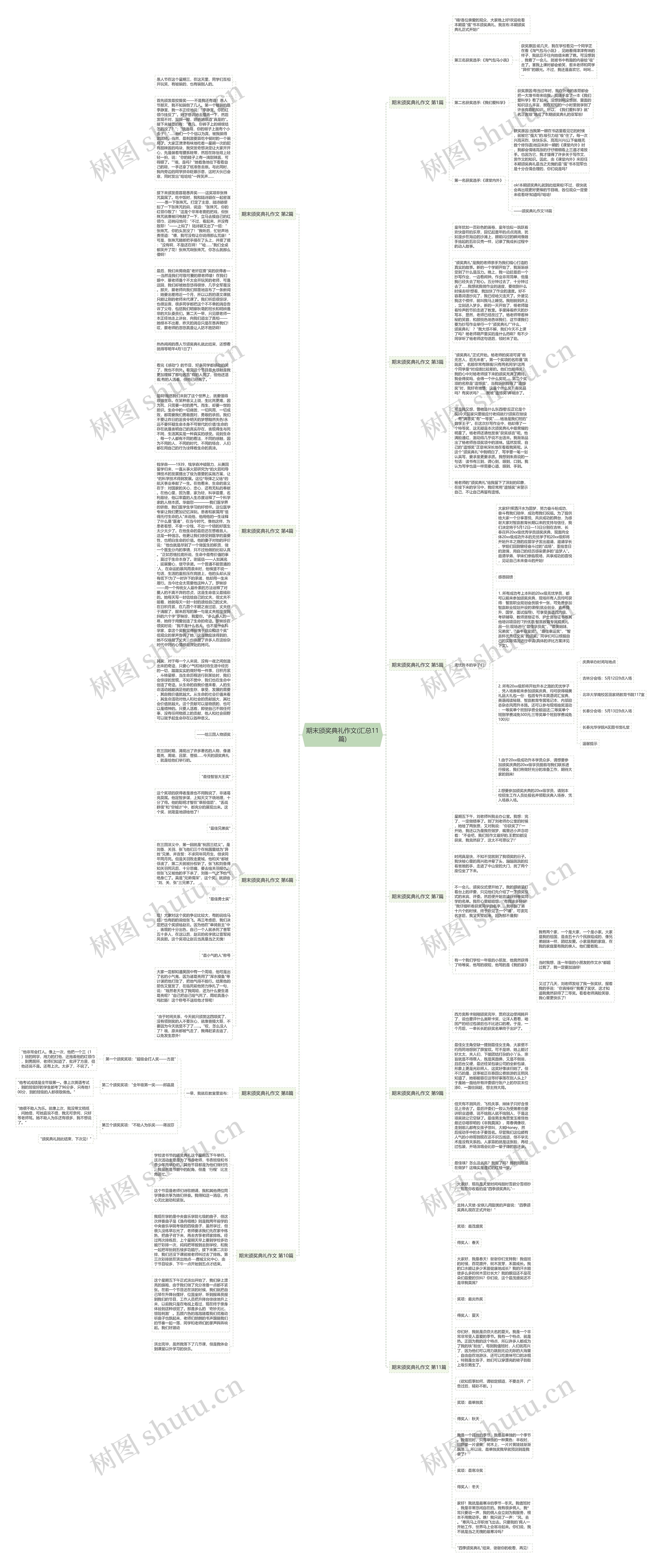 期末颁奖典礼作文(汇总11篇)思维导图