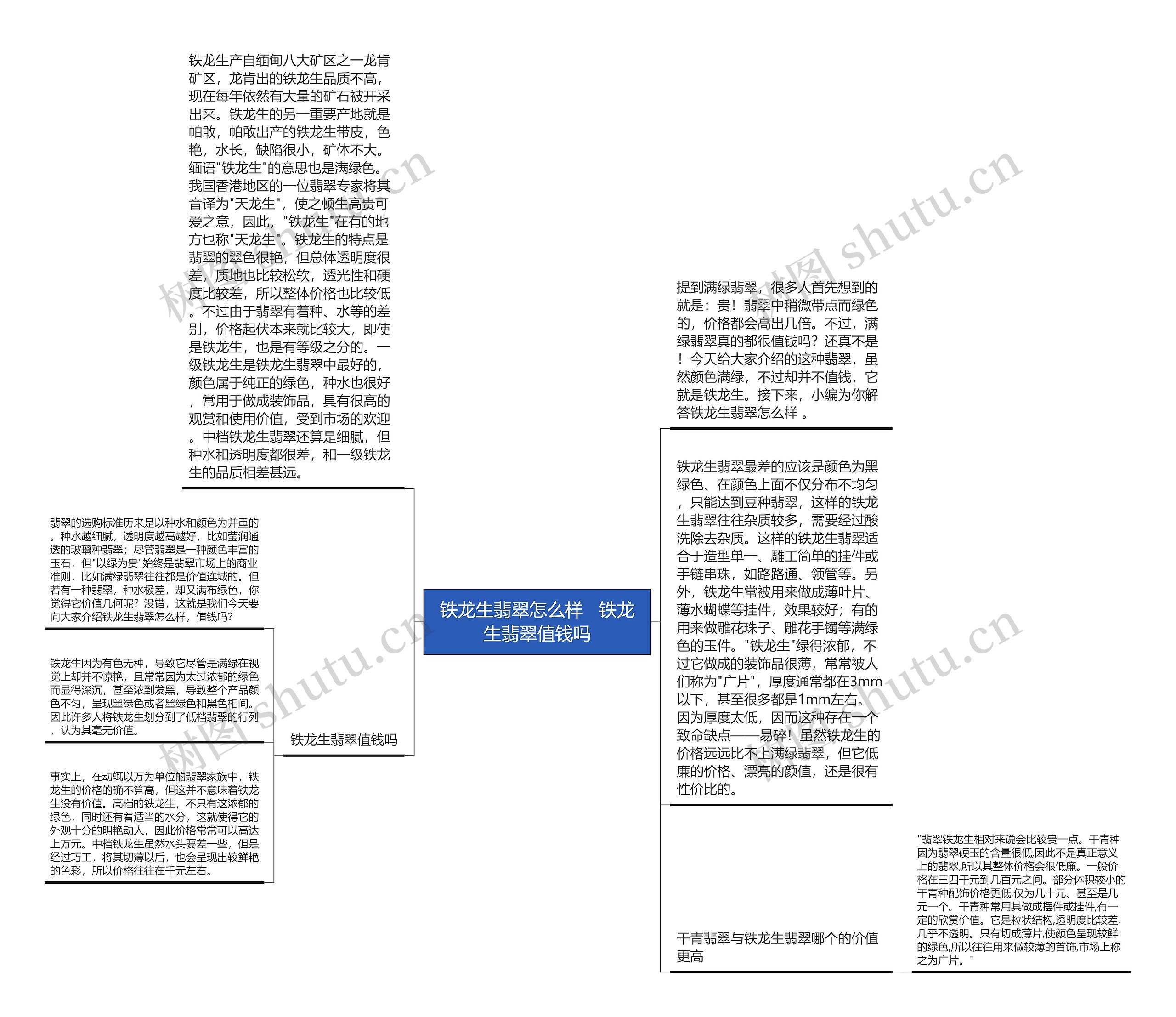 铁龙生翡翠怎么样   铁龙生翡翠值钱吗思维导图