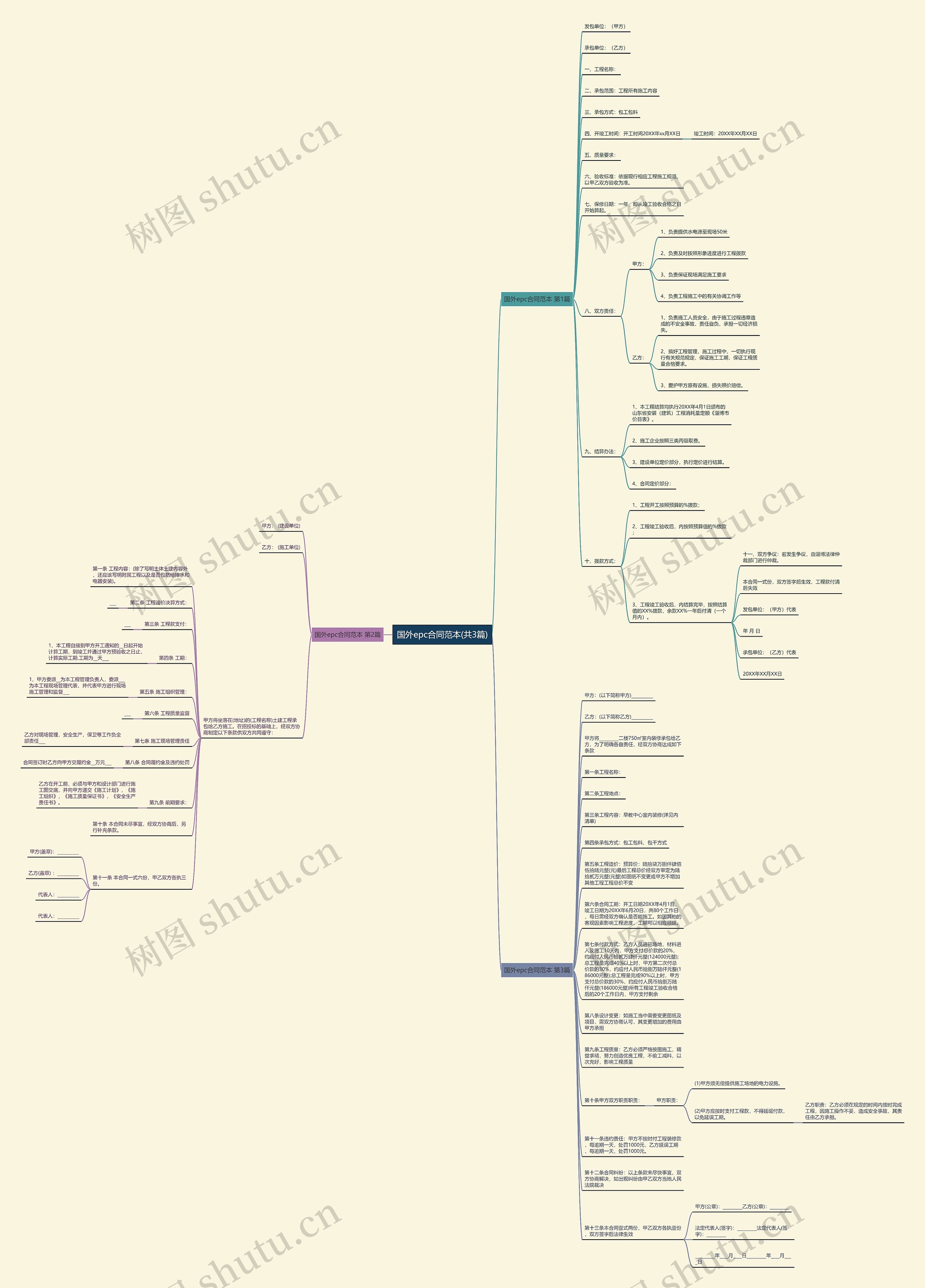 国外epc合同范本(共3篇)思维导图