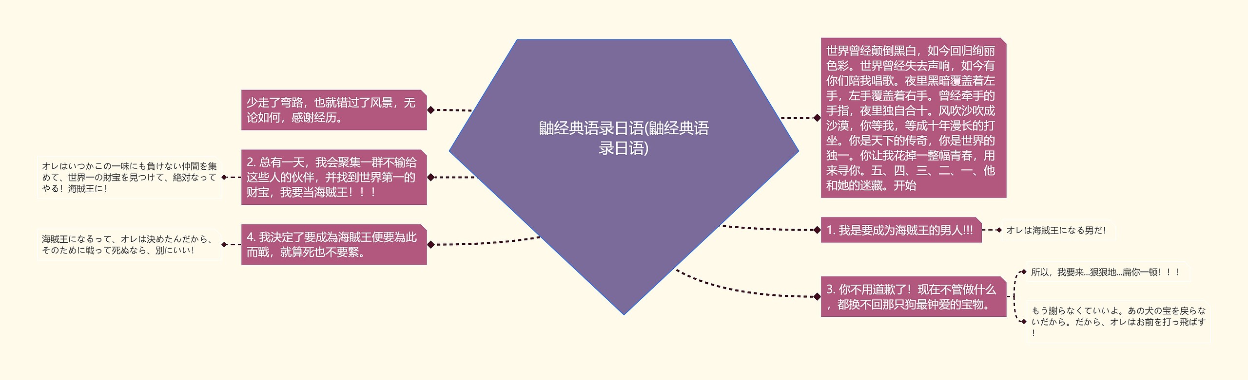 鼬经典语录日语(鼬经典语录日语)思维导图