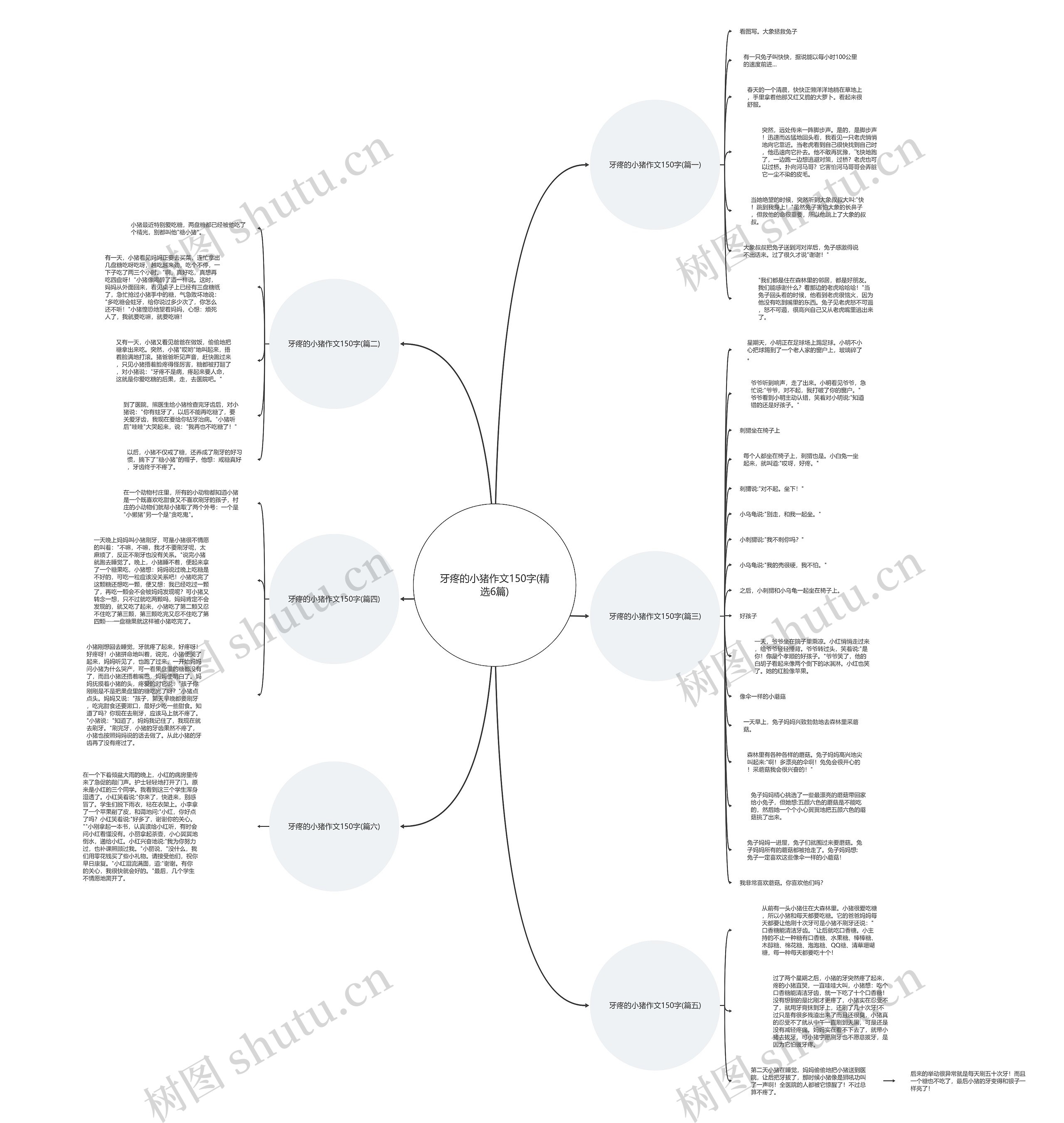 牙疼的小猪作文150字(精选6篇)思维导图