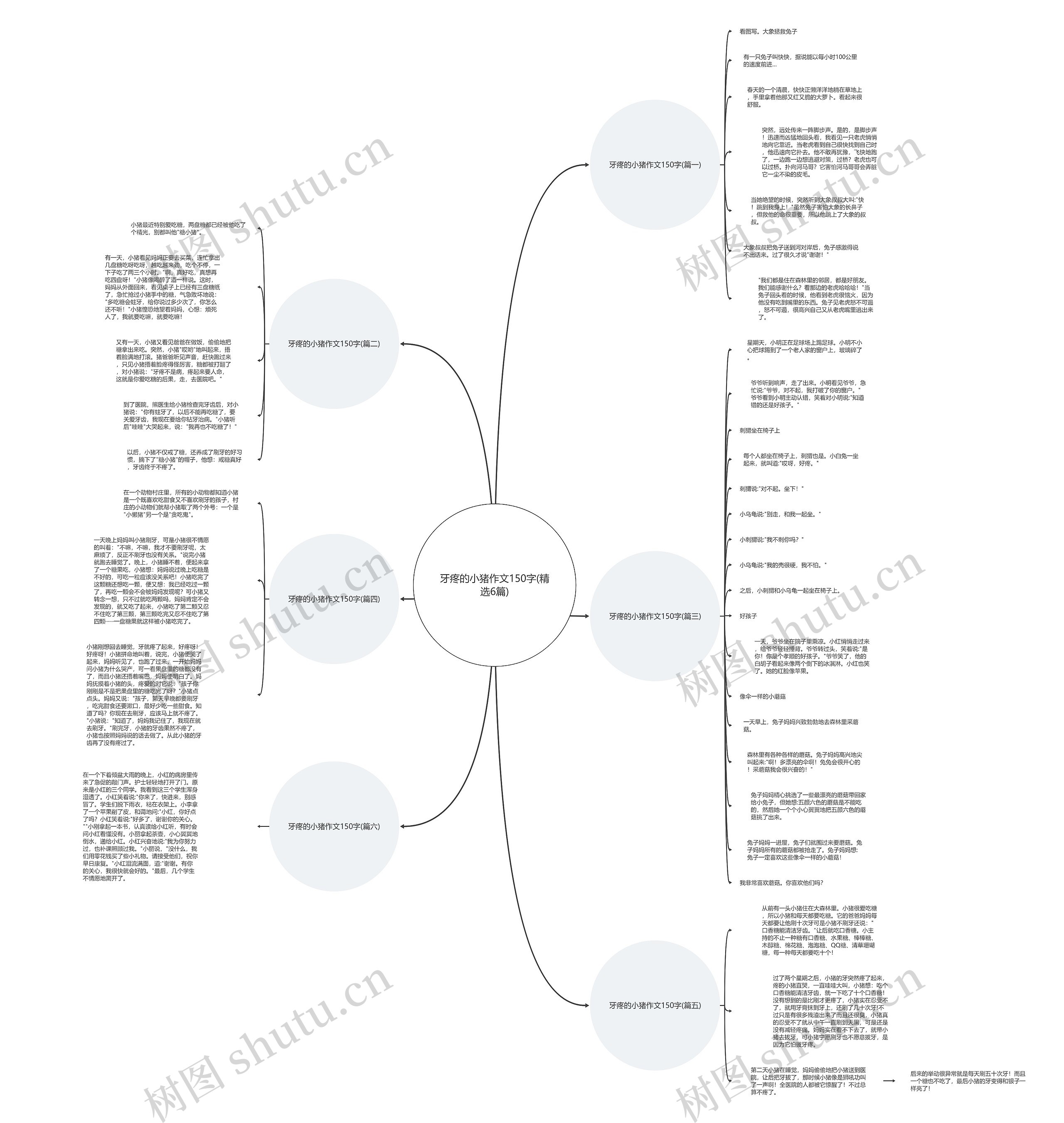 牙疼的小猪作文150字(精选6篇) 牙疼的小猪作文150字(精选6篇)