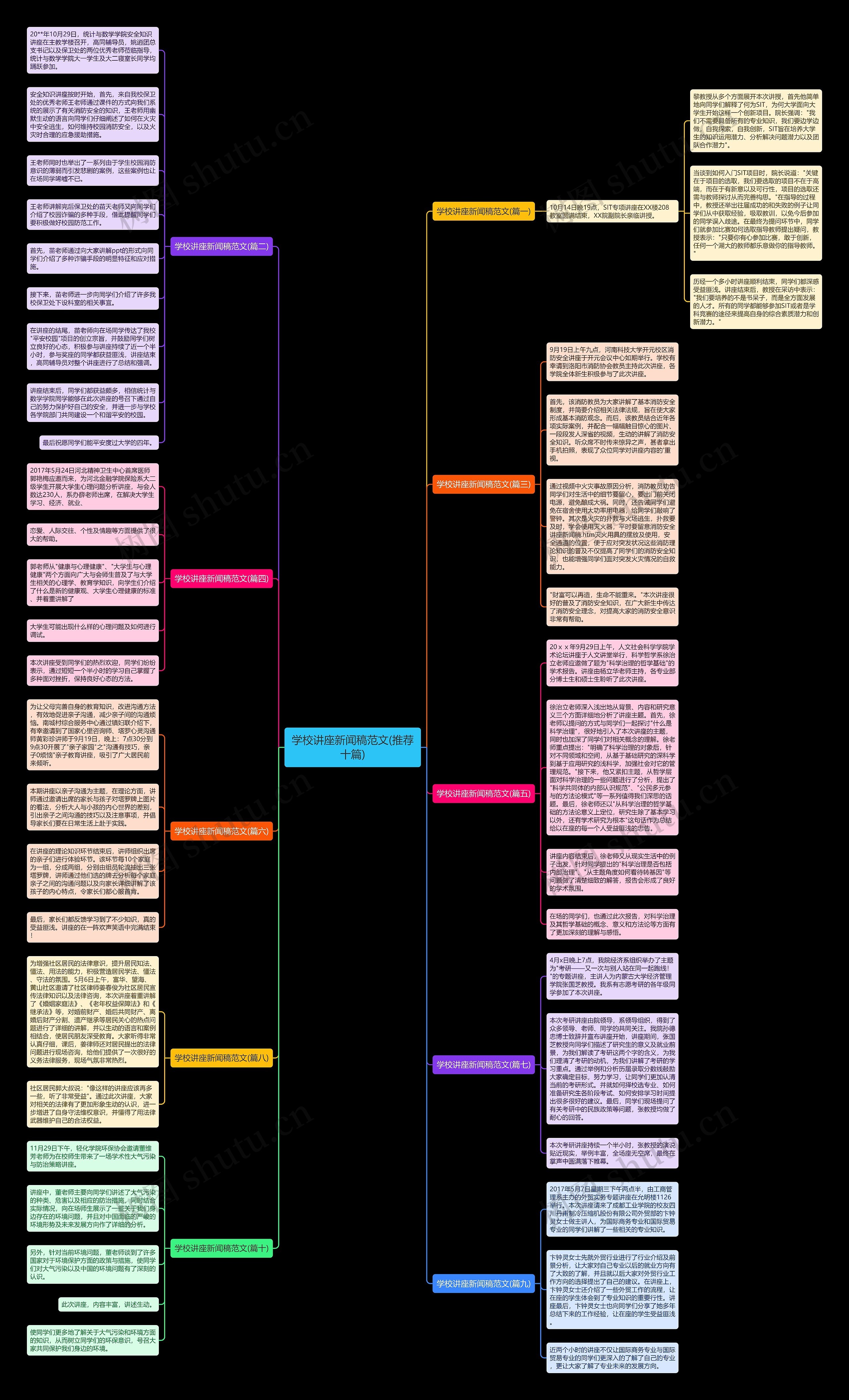 学校讲座新闻稿范文(推荐十篇)思维导图