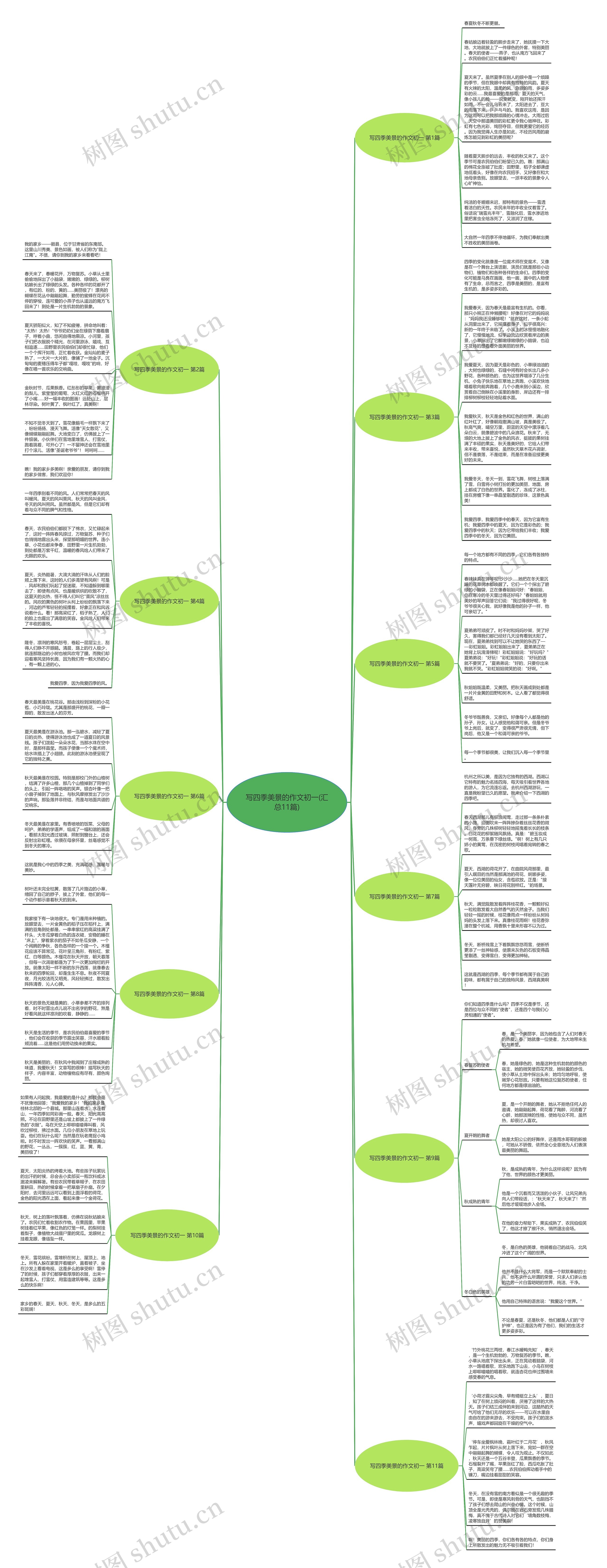 写四季美景的作文初一(汇总11篇)思维导图
