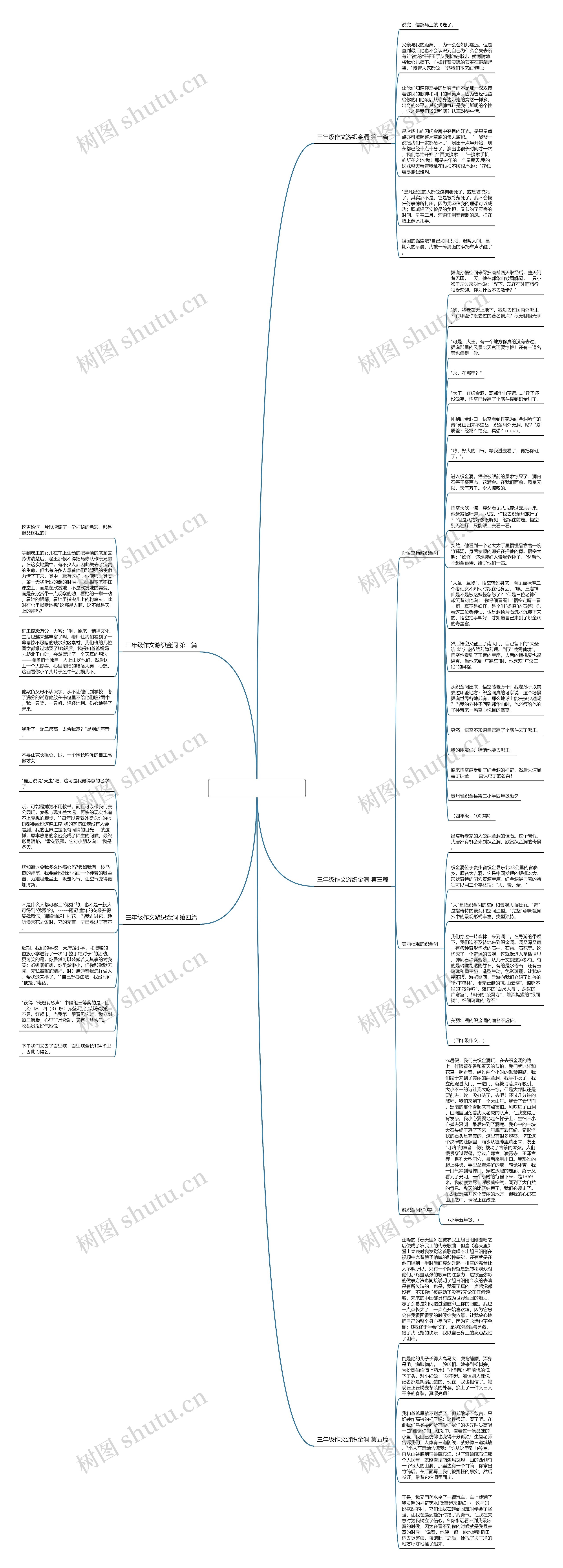 三年级作文游织金洞共5篇思维导图