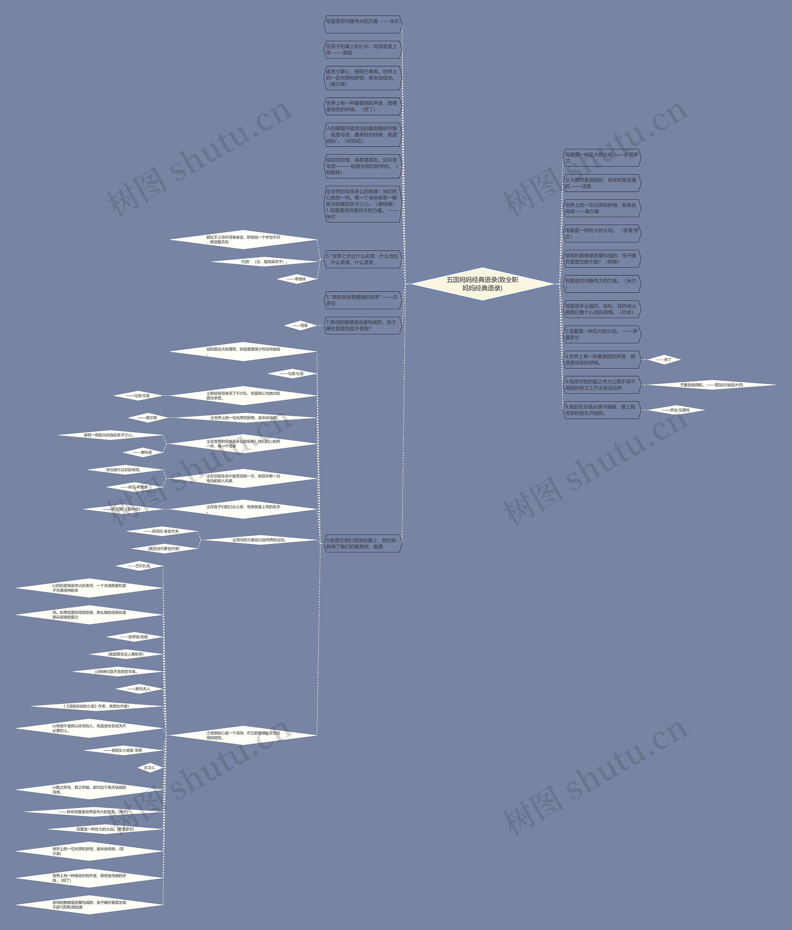 五国妈妈经典语录(致全职妈妈经典语录)思维导图