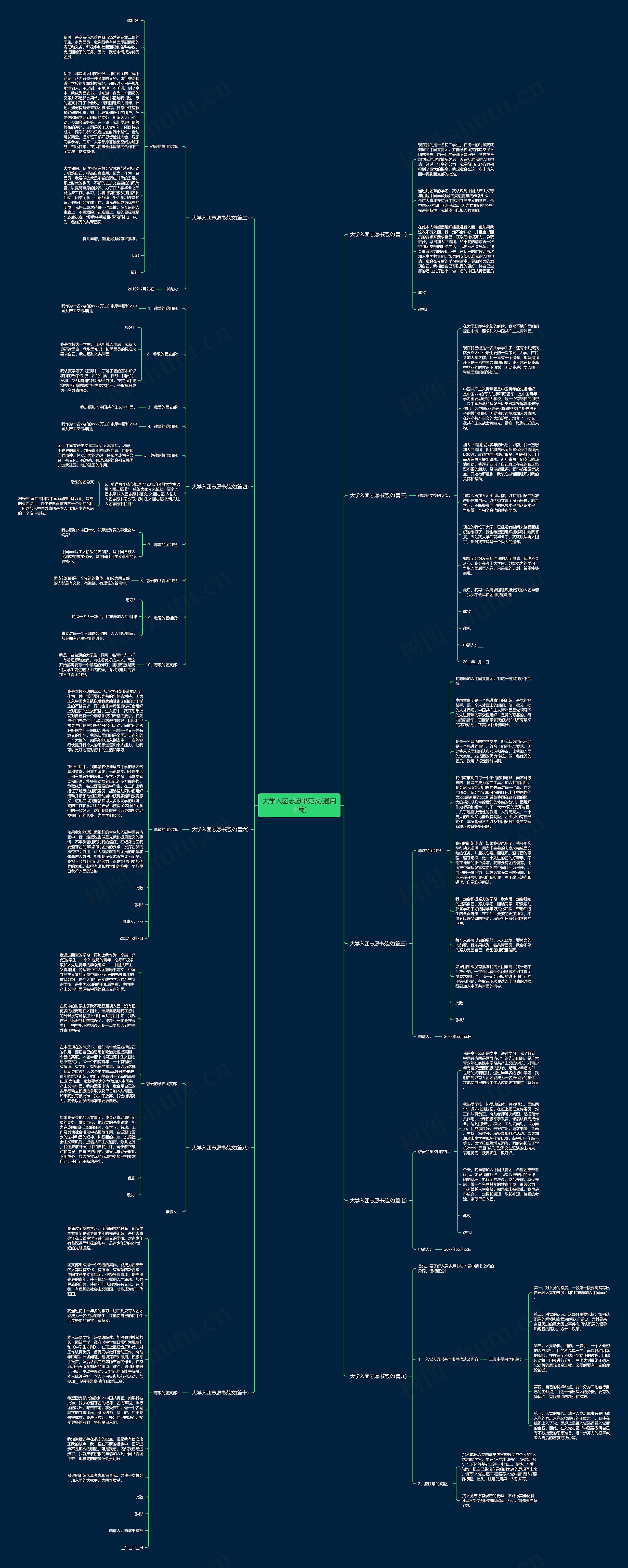 大学入团志愿书范文(通用十篇)思维导图