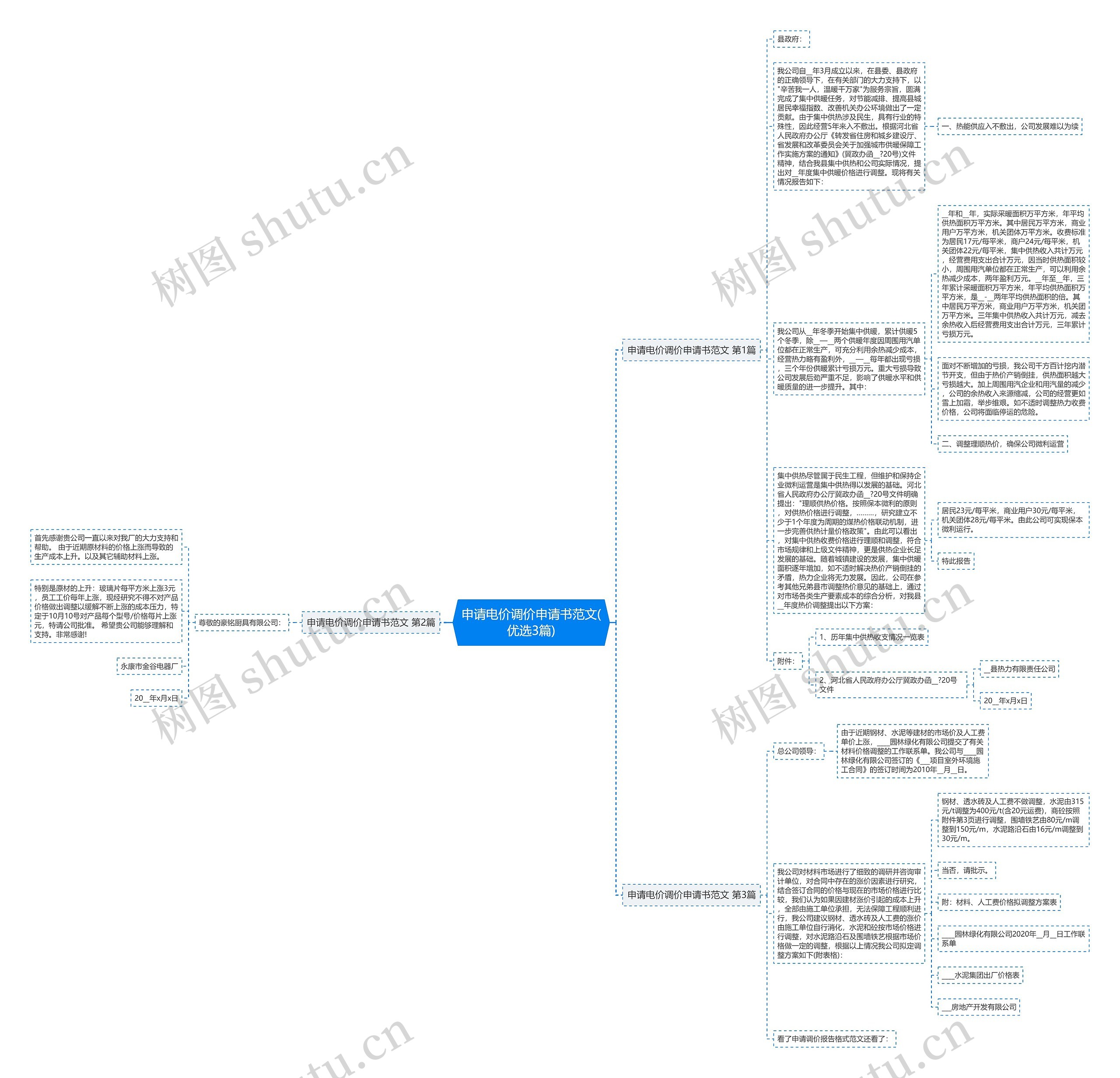 申请电价调价申请书范文(优选3篇)思维导图