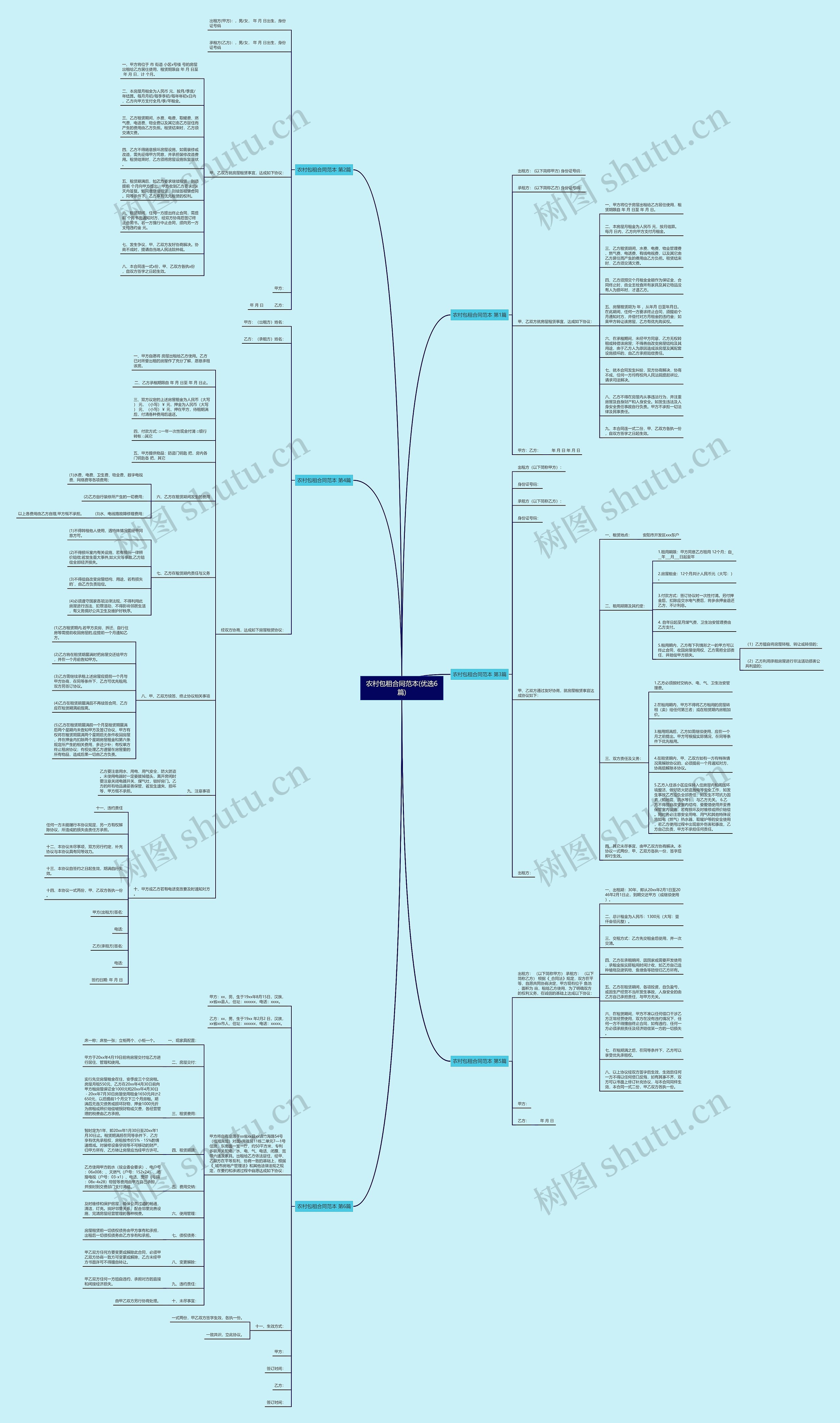 农村包租合同范本(优选6篇)思维导图