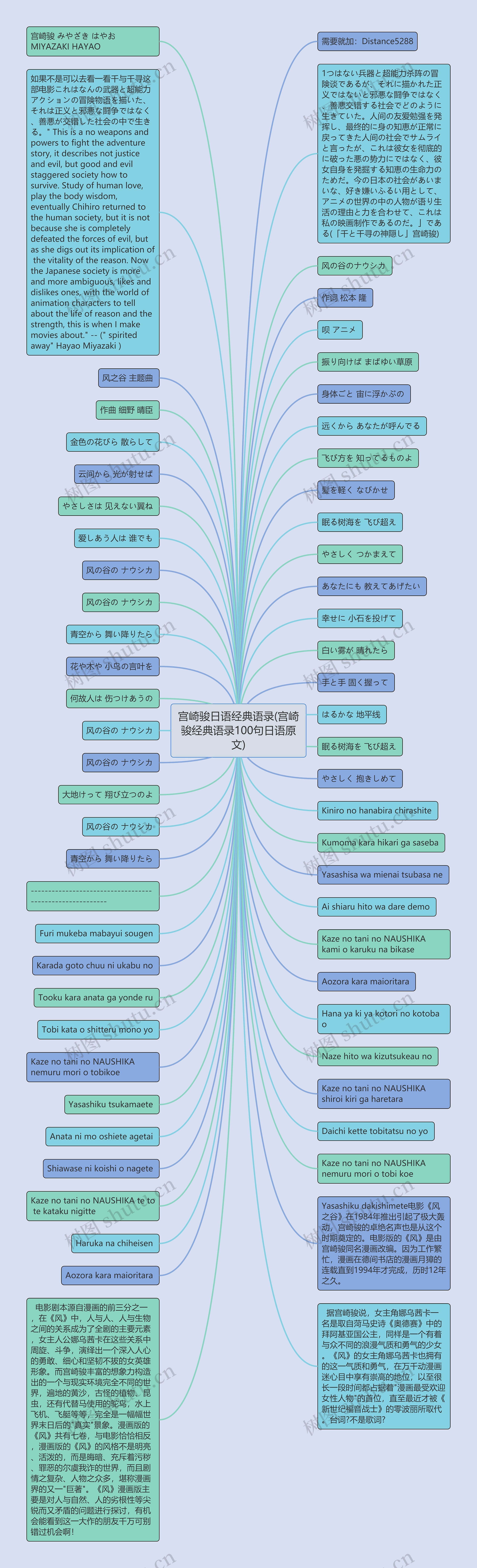 宫崎骏日语经典语录(宫崎骏经典语录100句日语原文)思维导图