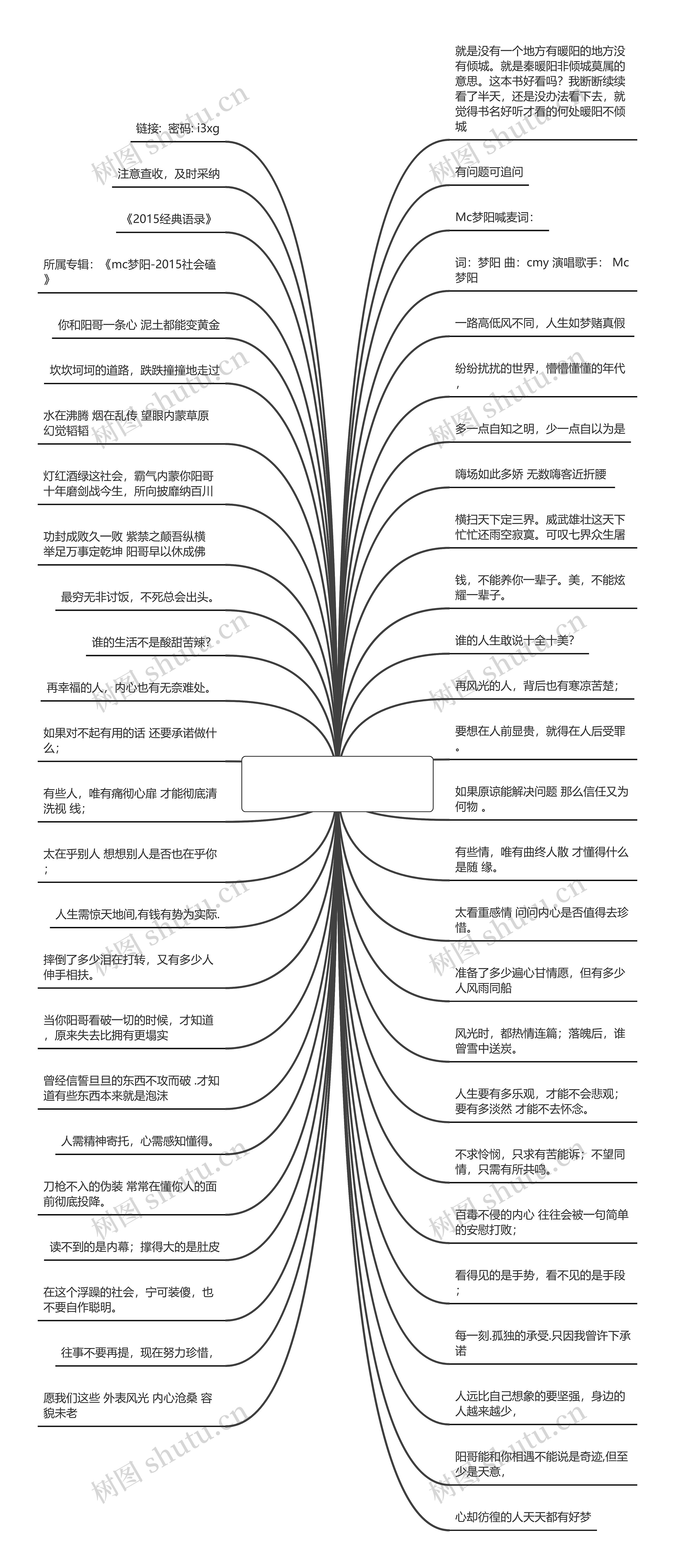 何处暖阳不倾城经典语录(何处暖阳不倾城句子迷)思维导图