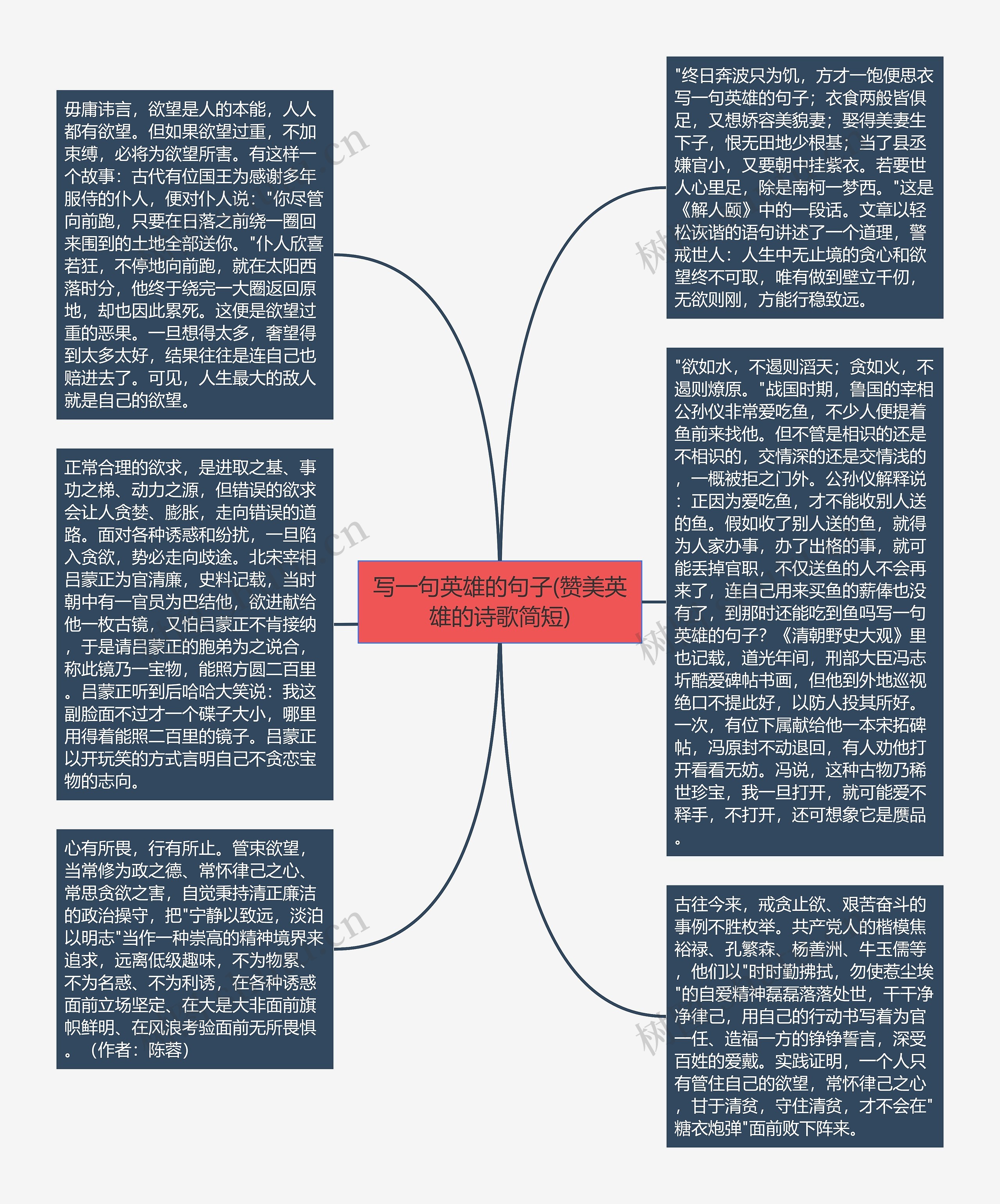 写一句英雄的句子(赞美英雄的诗歌简短)思维导图