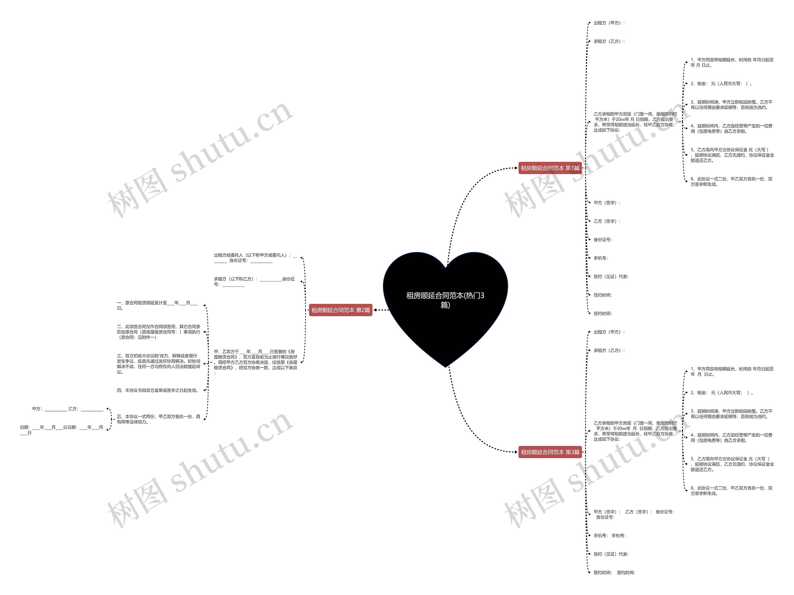 租房顺延合同范本(热门3篇)思维导图