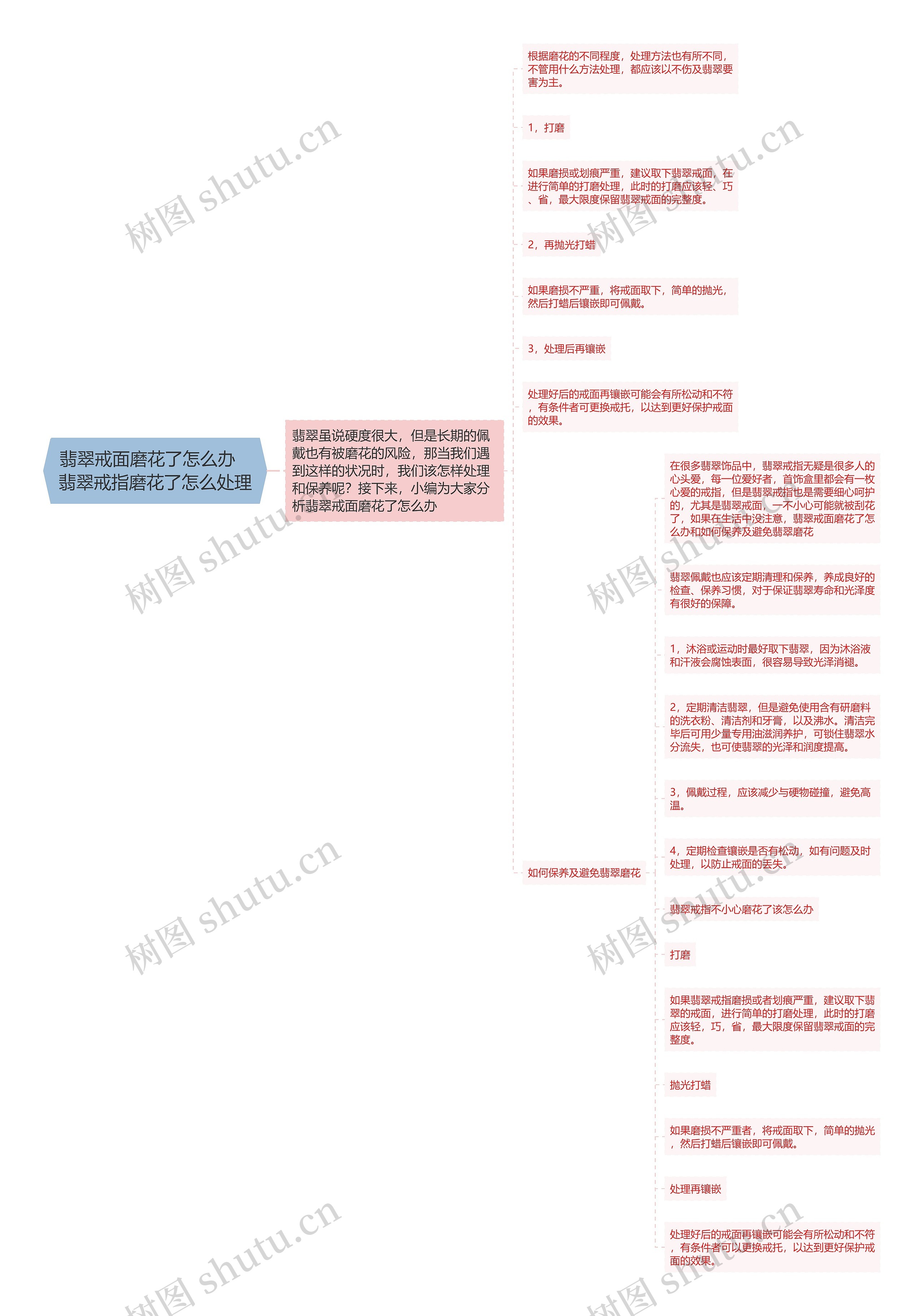 翡翠戒面磨花了怎么办   翡翠戒指磨花了怎么处理