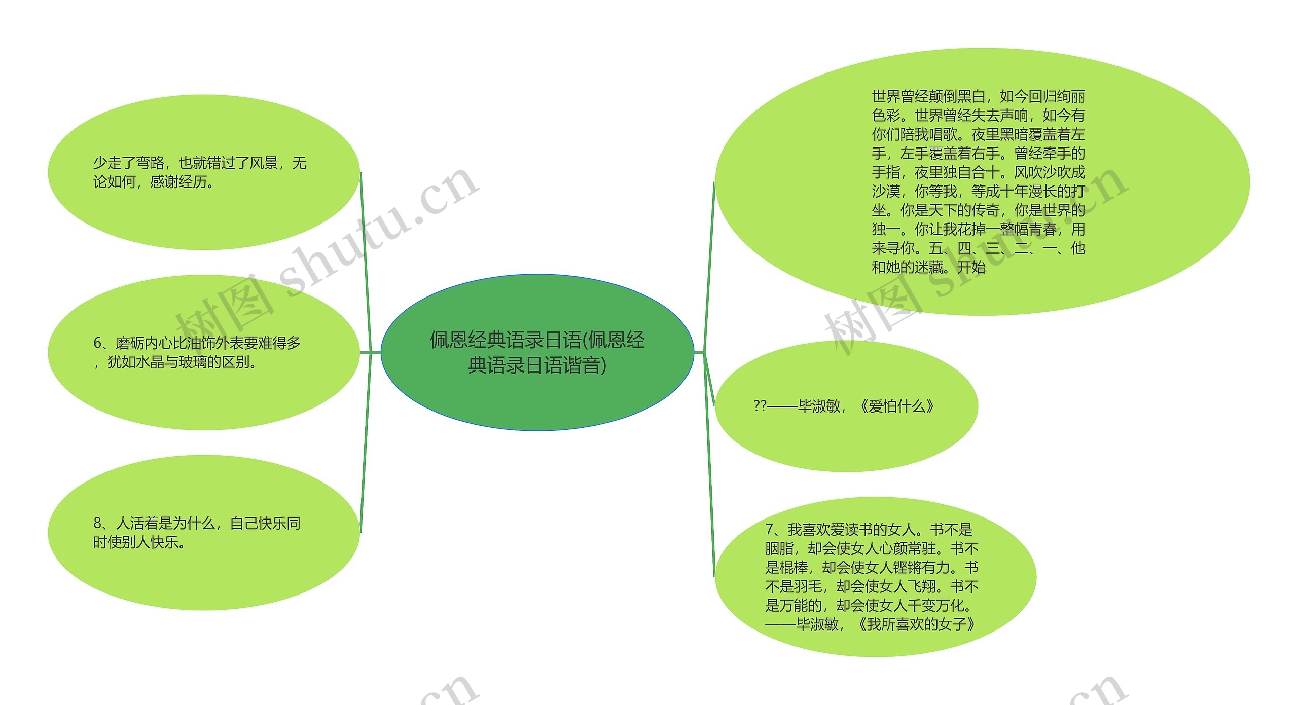 佩恩经典语录日语(佩恩经典语录日语谐音)思维导图