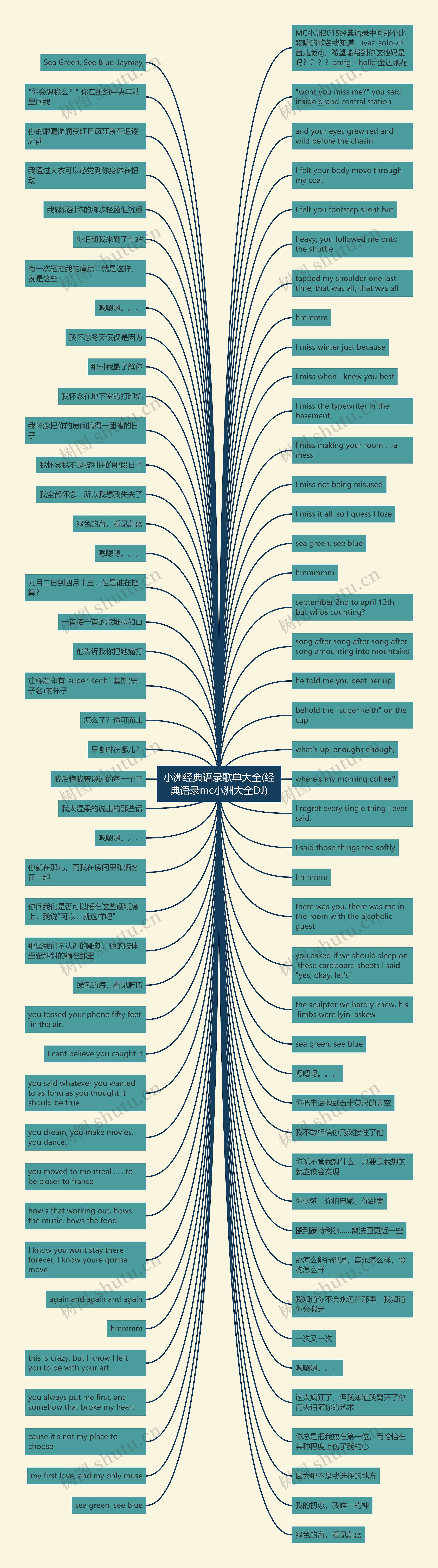 小洲经典语录歌单大全(经典语录mc小洲大全DJ)思维导图