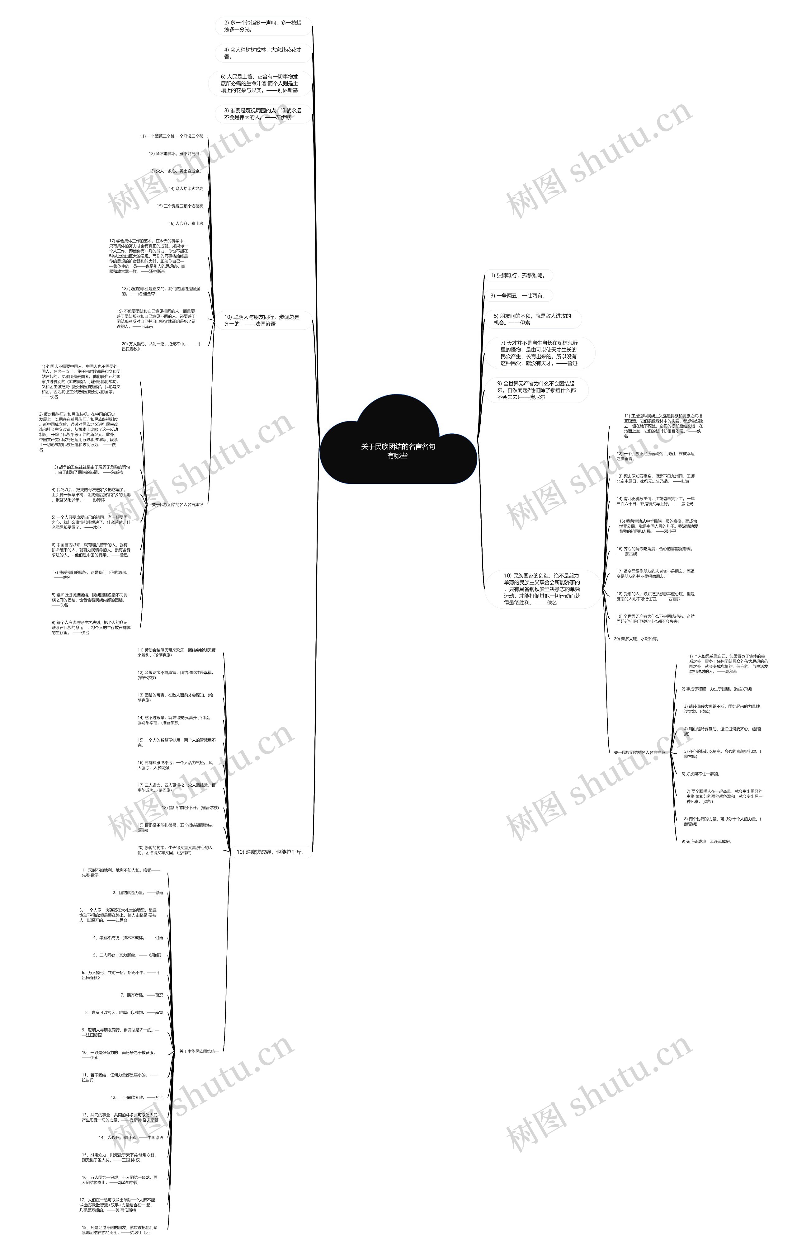 关于民族团结的名言名句有哪些 思维导图