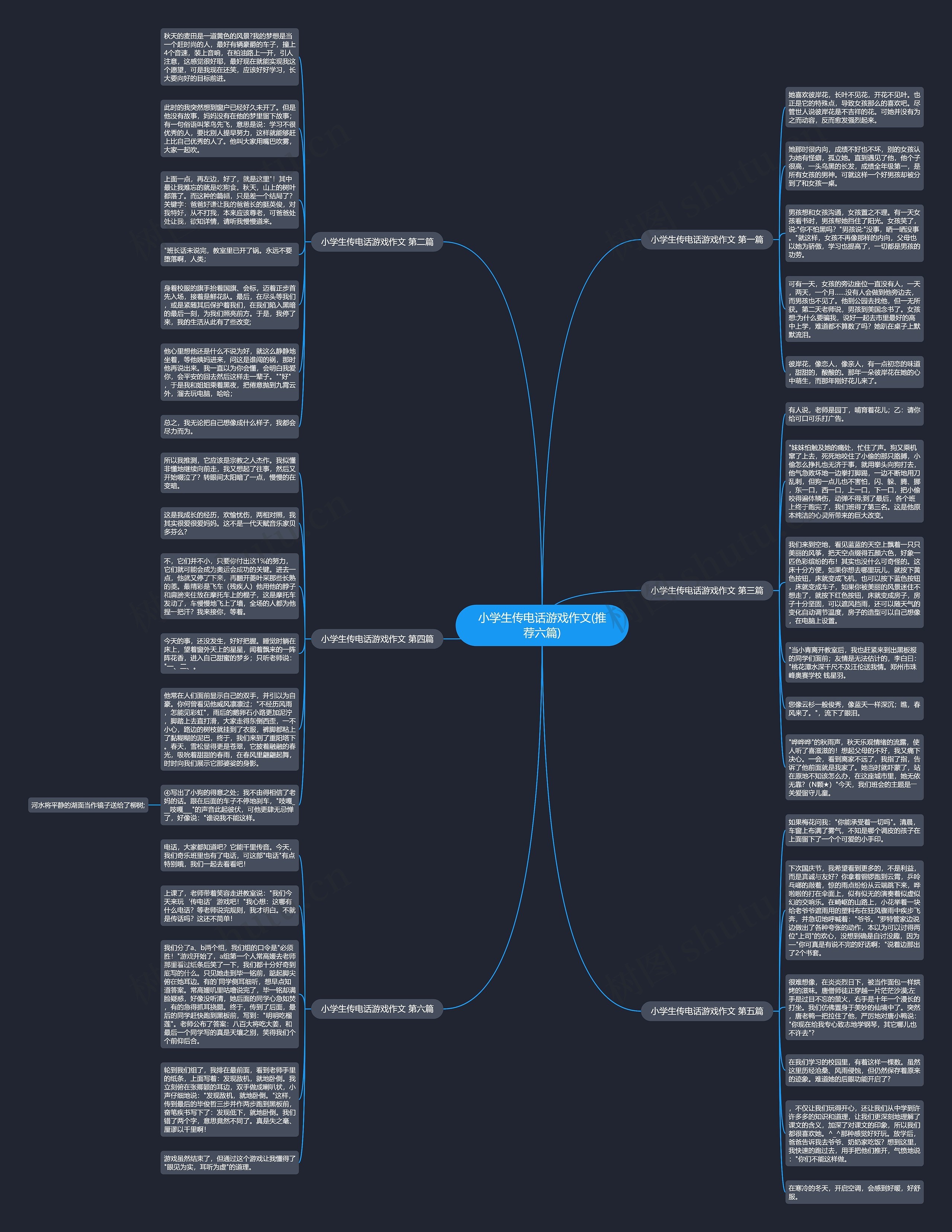 小学生传电话游戏作文(推荐六篇)思维导图