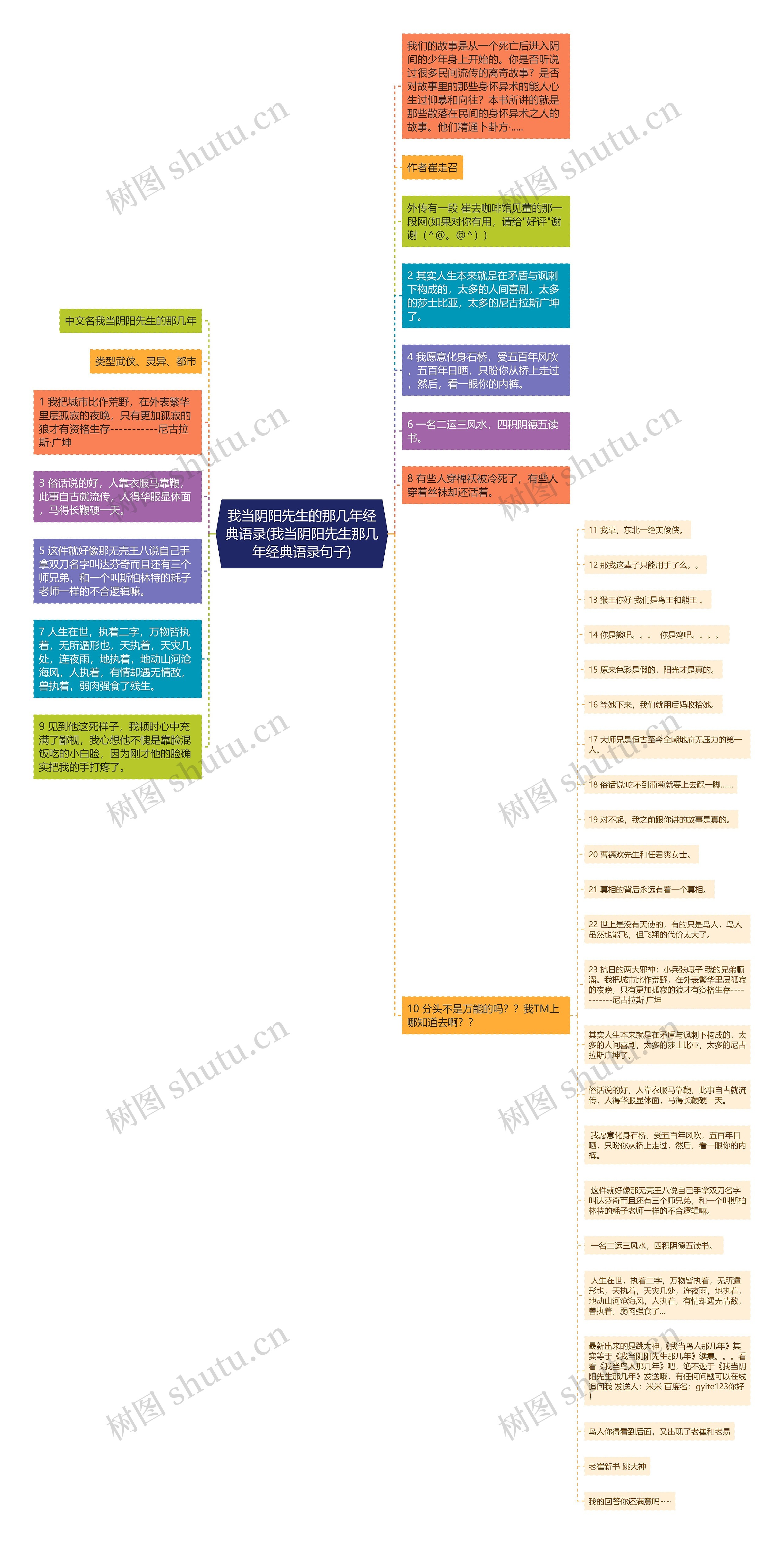 我当阴阳先生的那几年经典语录(我当阴阳先生那几年经典语录句子)思维导图