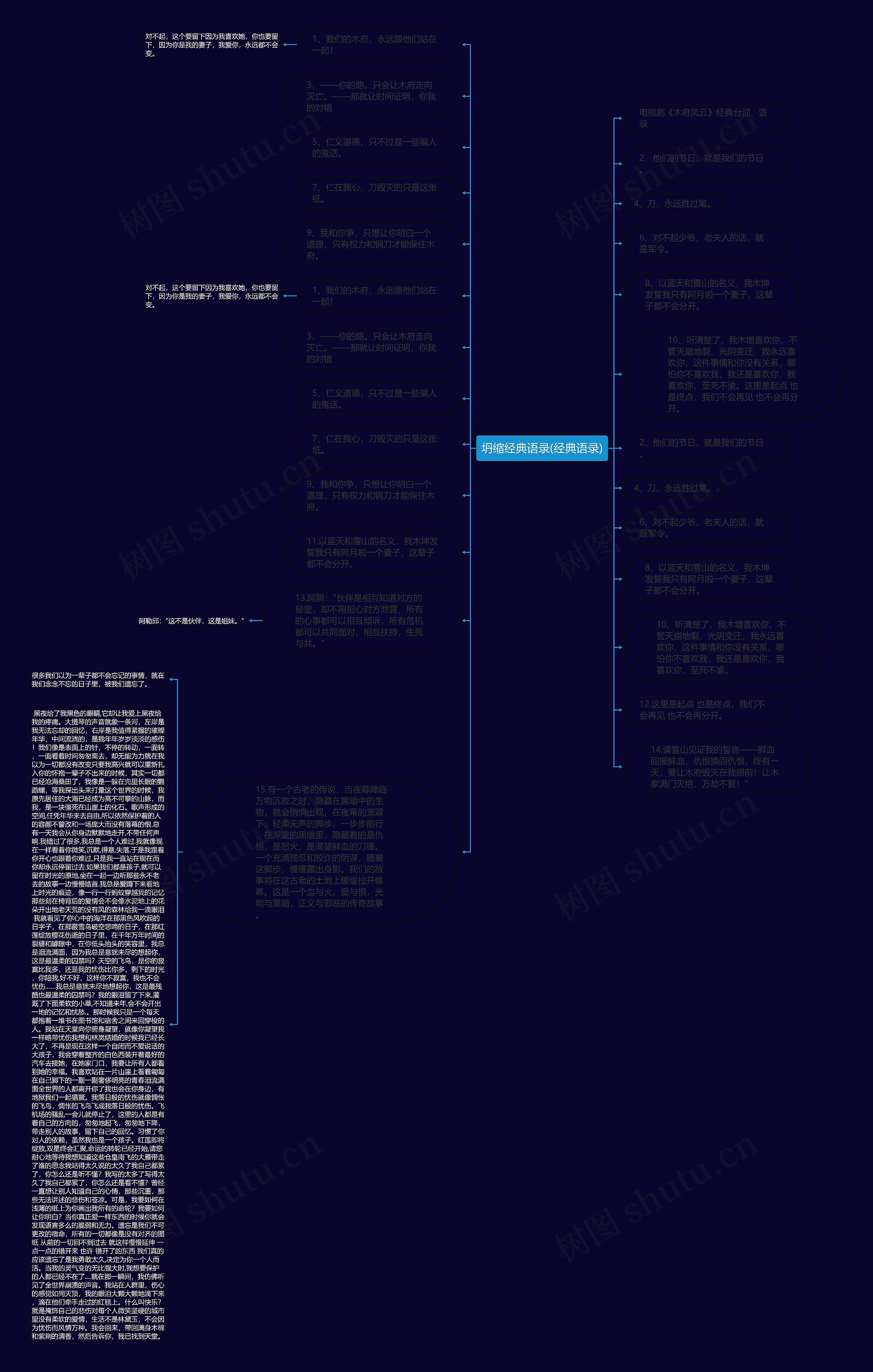 坍缩经典语录(经典语录)思维导图