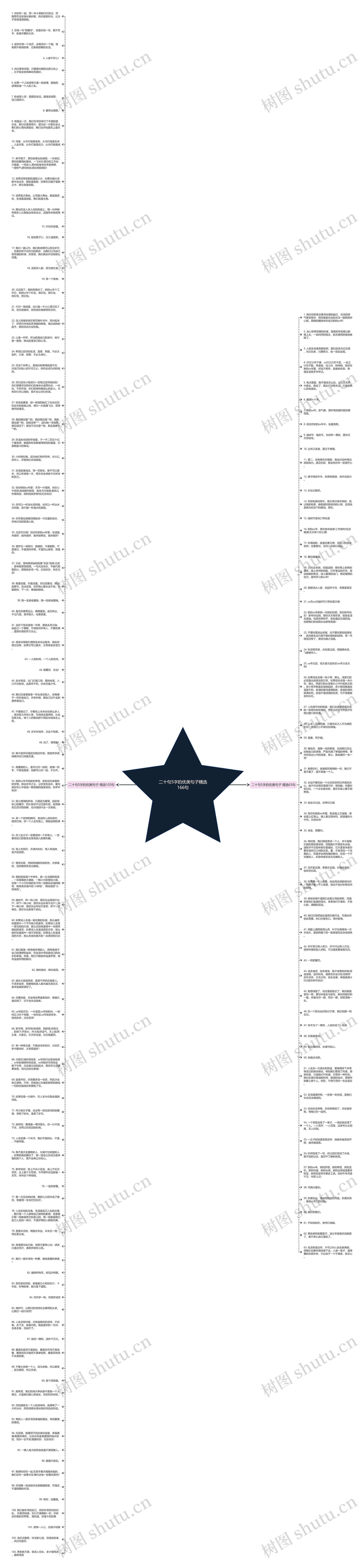 二十句5字的优美句子精选166句思维导图