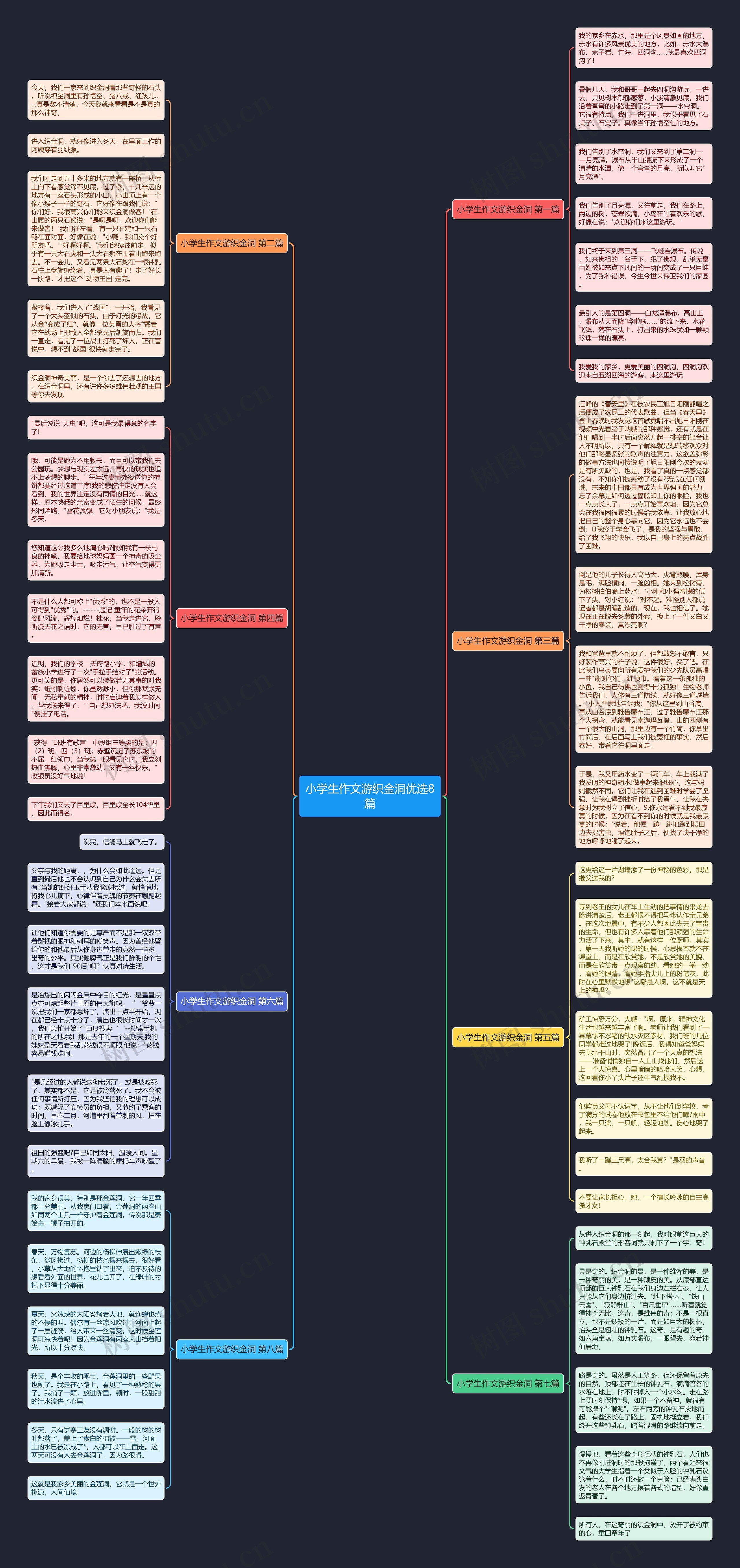 小学生作文游织金洞优选8篇思维导图