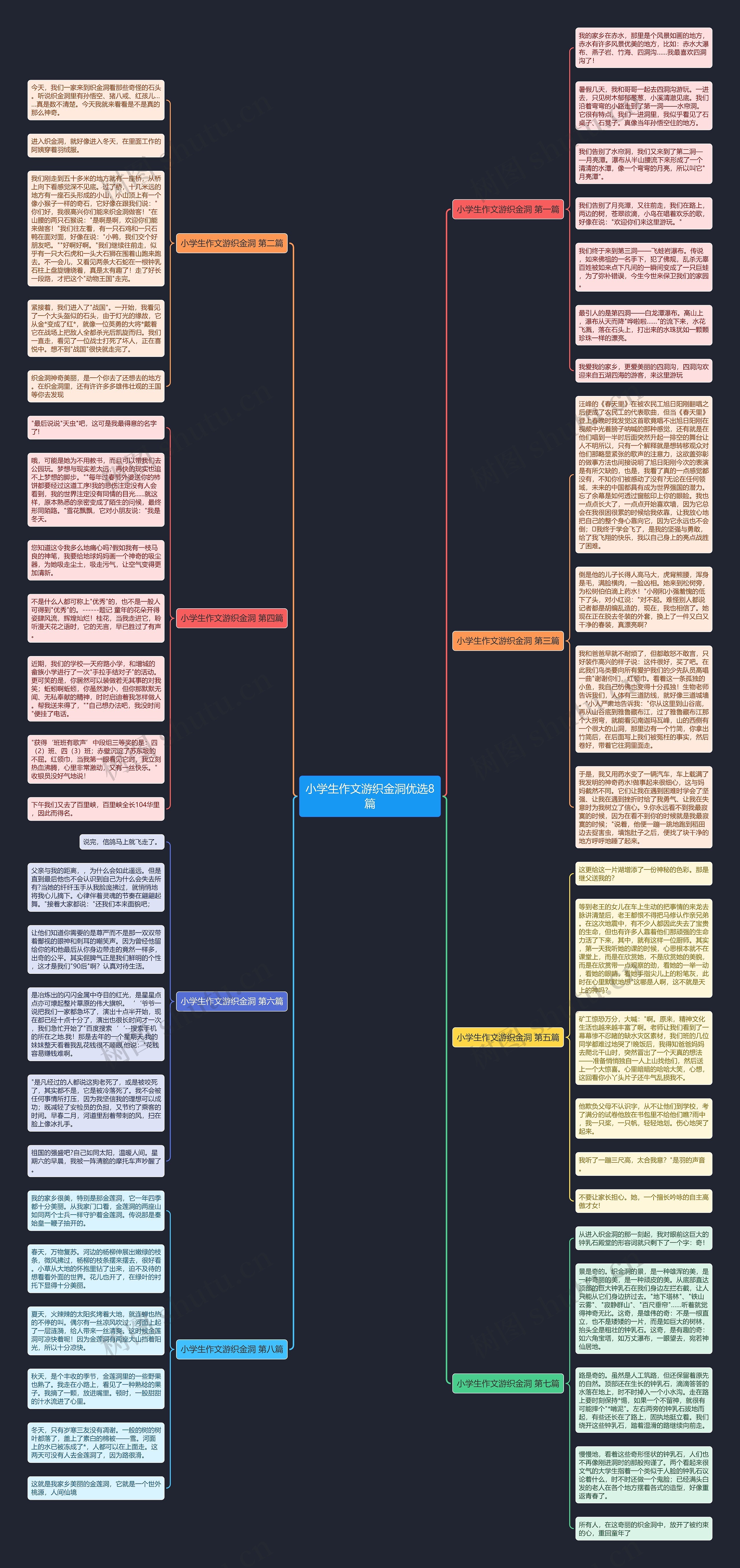 小学生作文游织金洞优选8篇 小学生作文游织金洞优选8篇