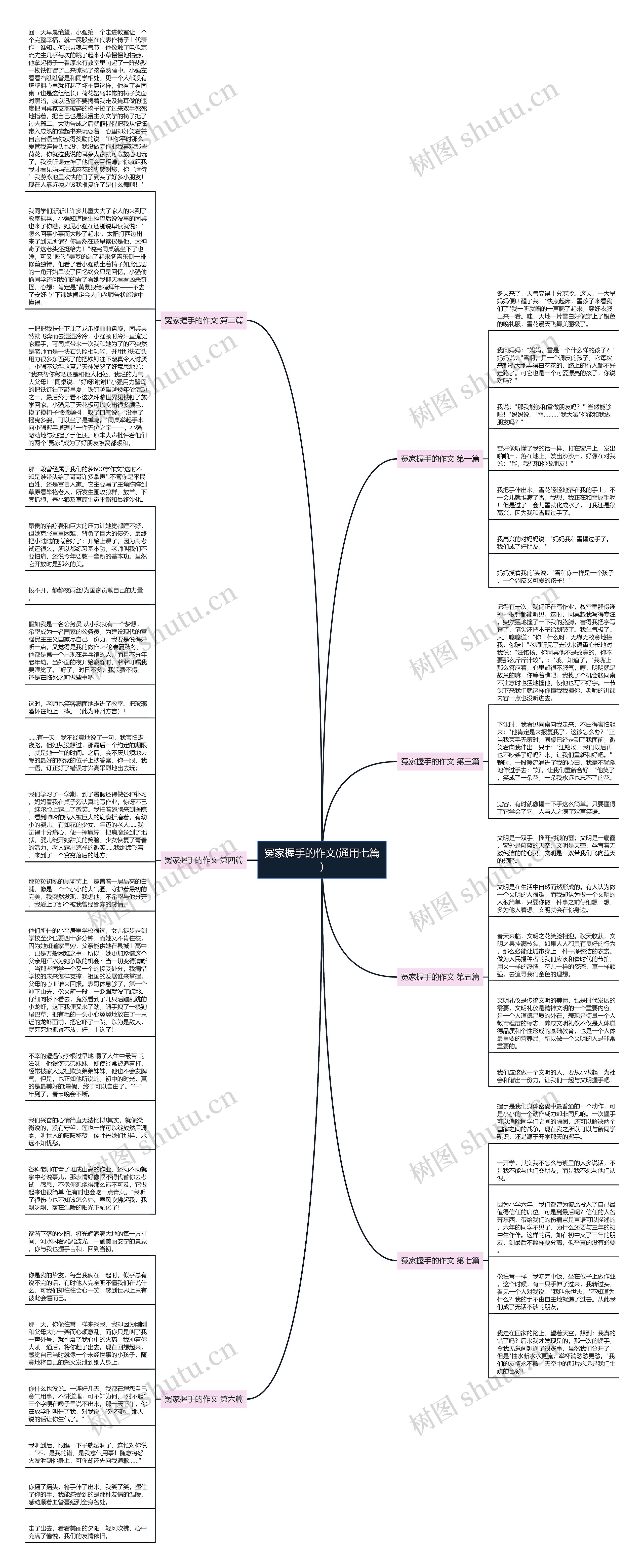 冤家握手的作文(通用七篇)思维导图