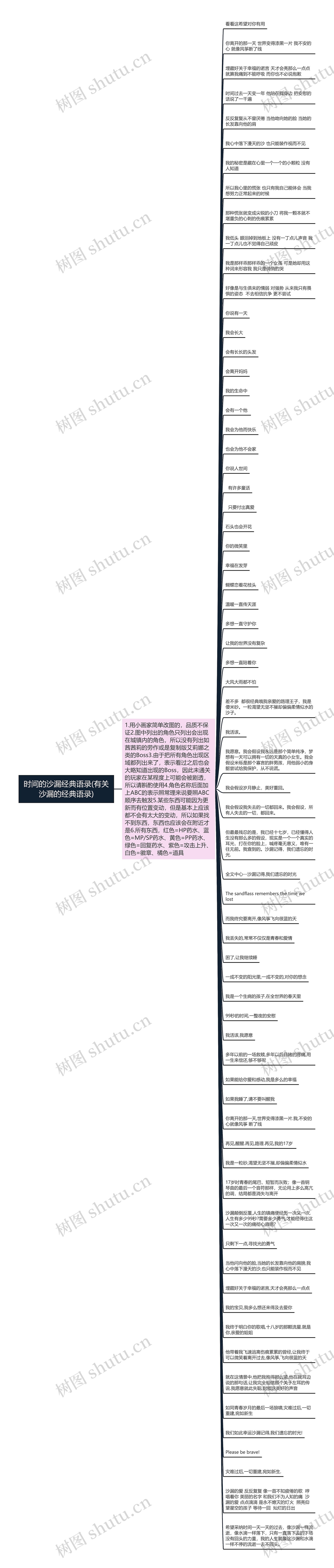 时间的沙漏经典语录(有关沙漏的经典语录)思维导图