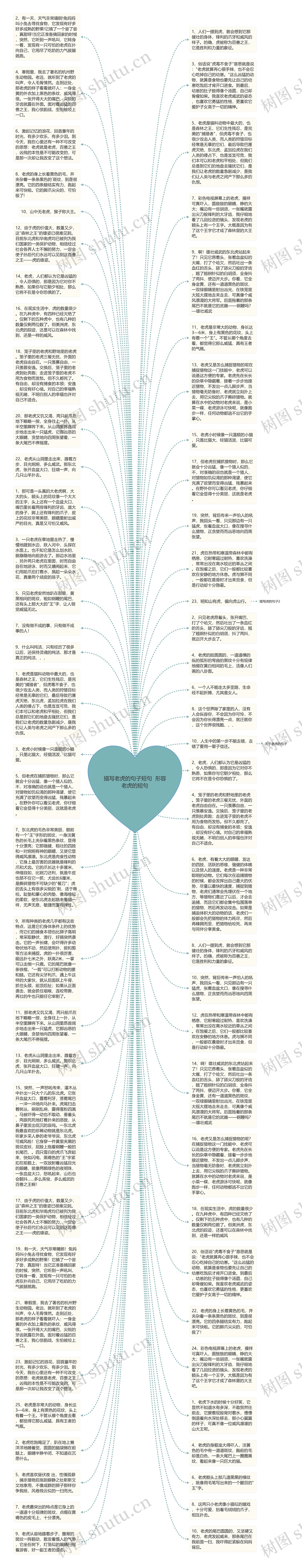 描写老虎的句子短句  形容老虎的短句思维导图