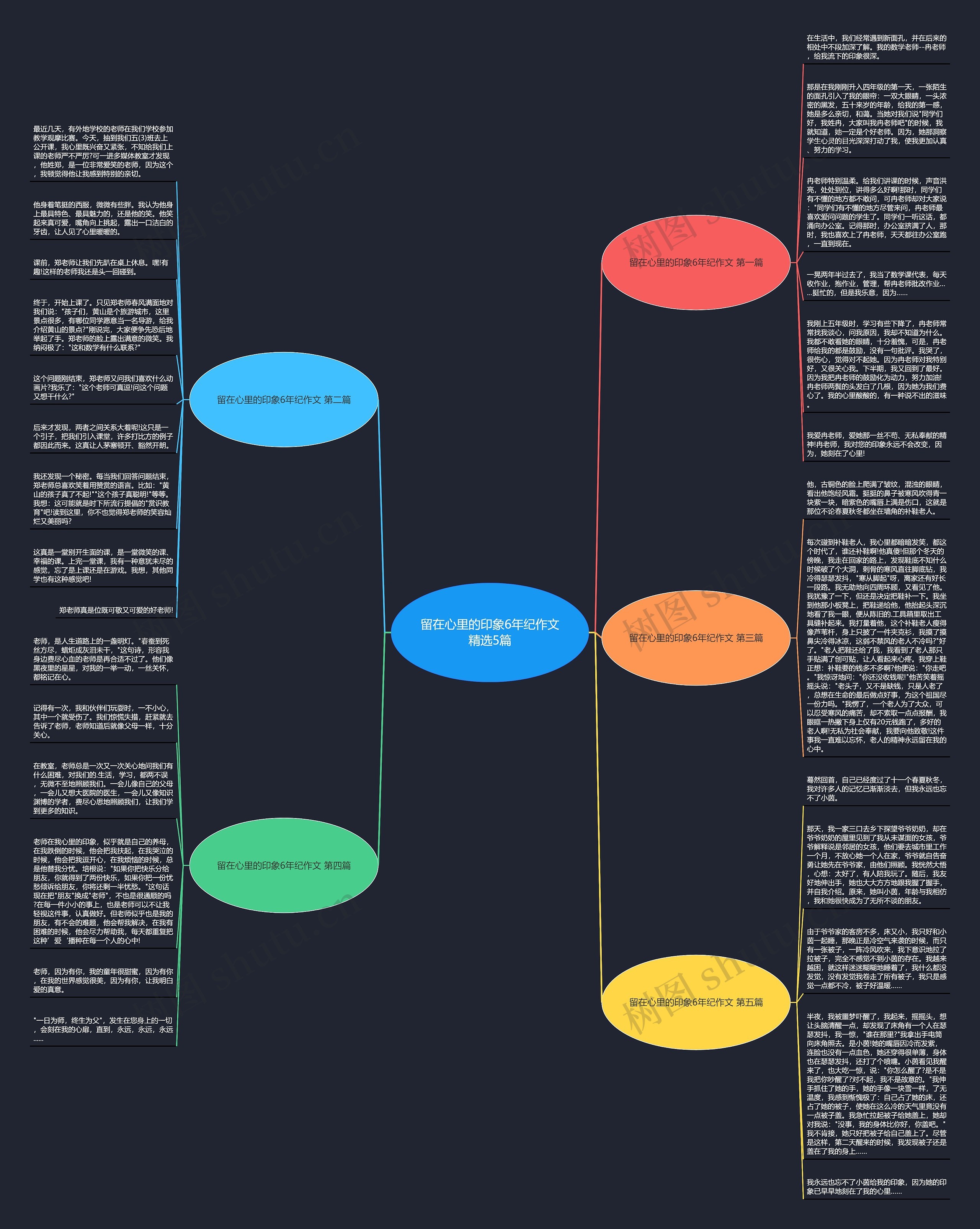 留在心里的印象6年纪作文精选5篇思维导图