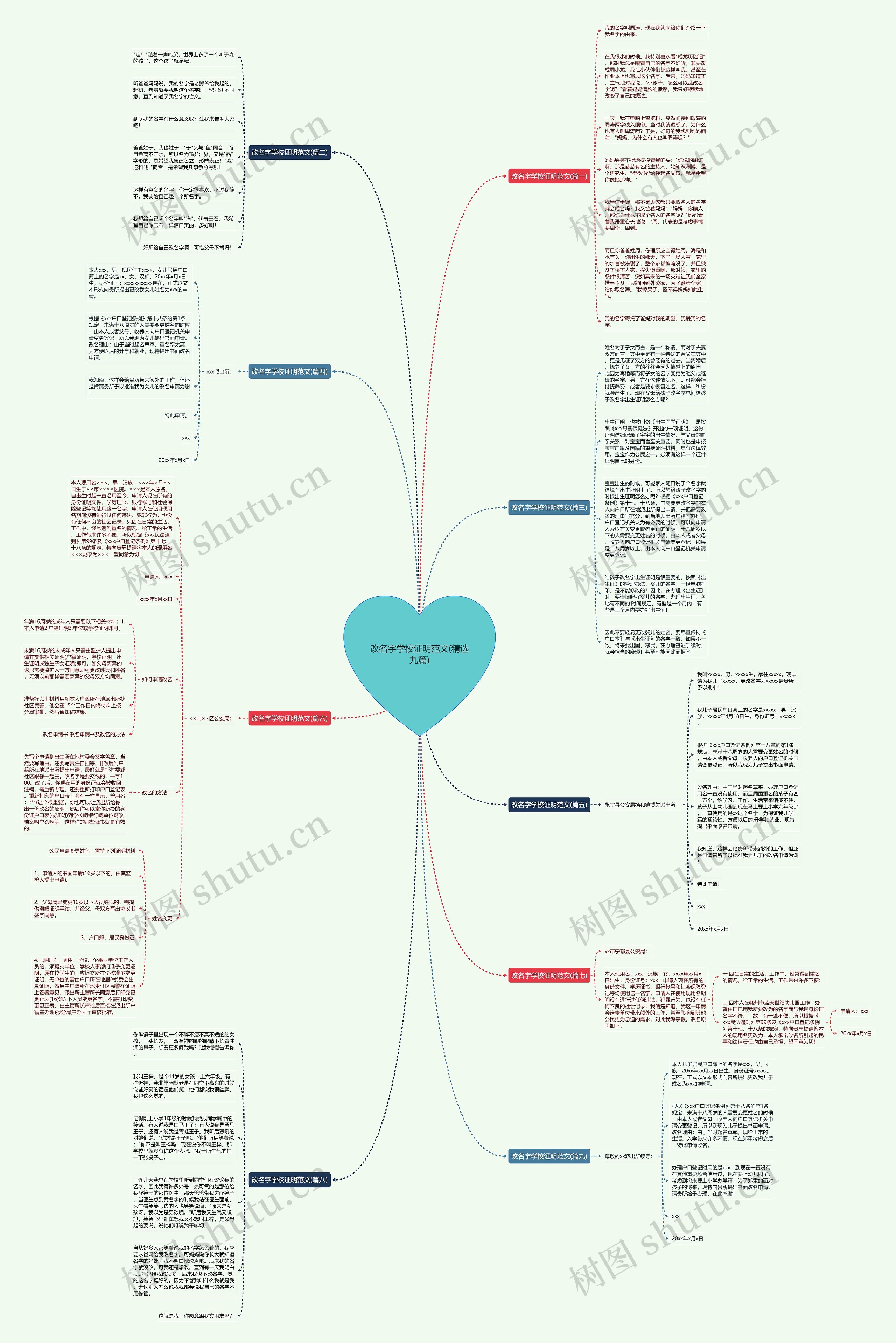 改名字学校证明范文(精选九篇)思维导图