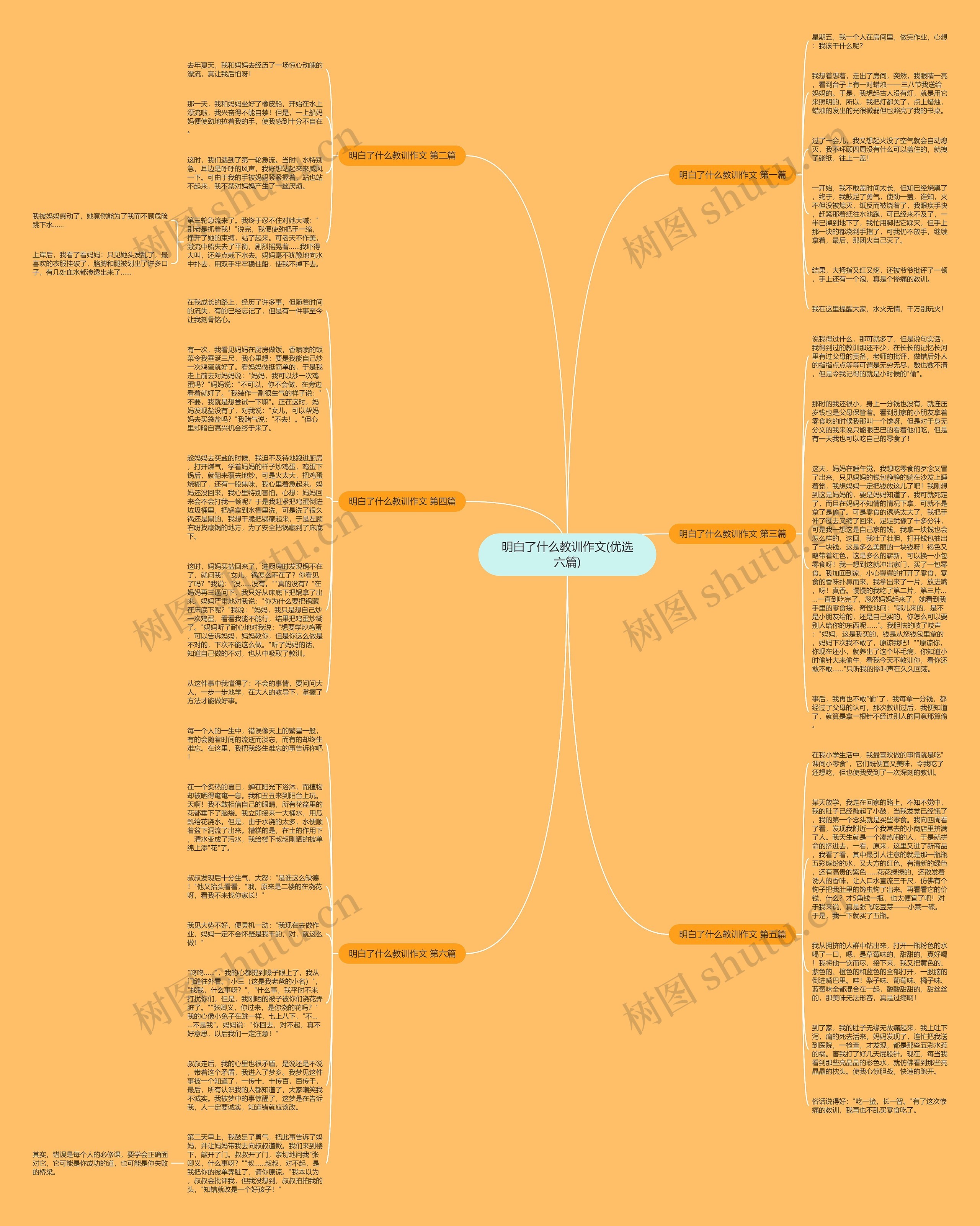 明白了什么教训作文(优选六篇)思维导图高清图 明白了什么教训作文(优选六篇)思维导图