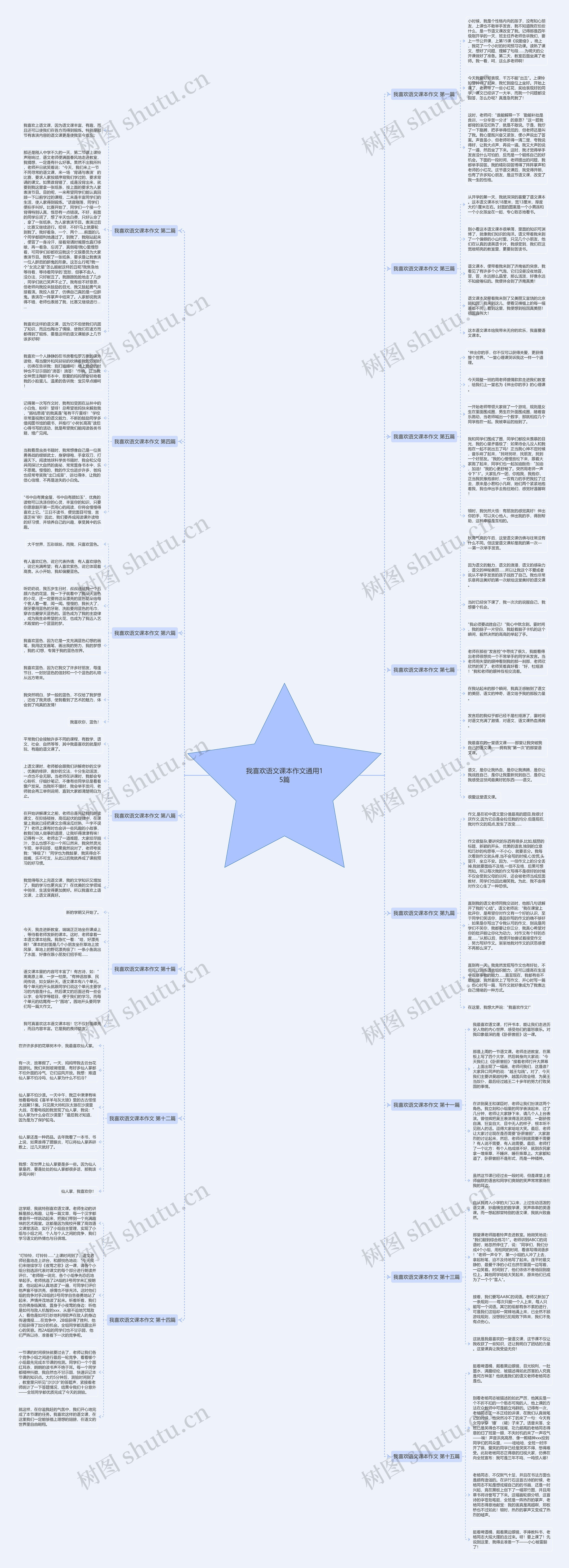 我喜欢语文课本作文通用15篇思维导图
