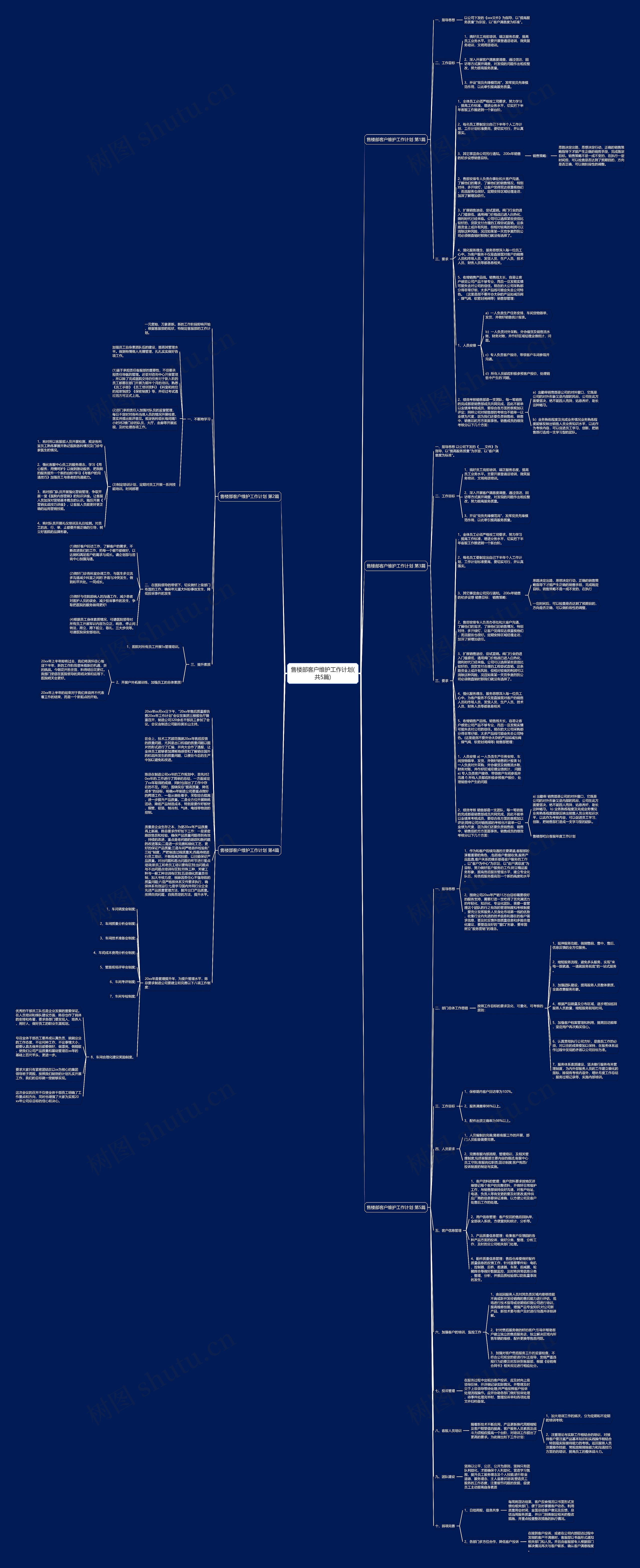 售楼部客户维护工作计划(共5篇)思维导图