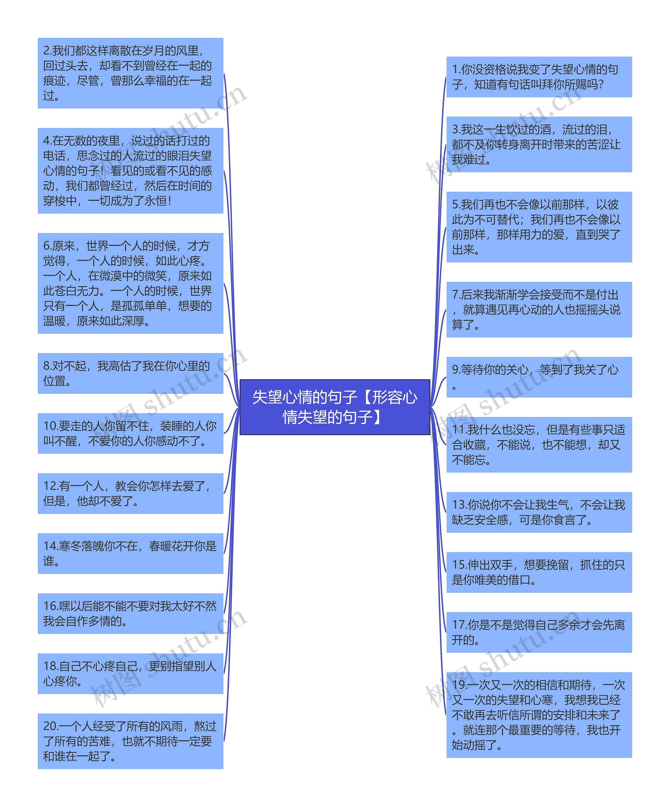 失望心情的句子【形容心情失望的句子】思维导图