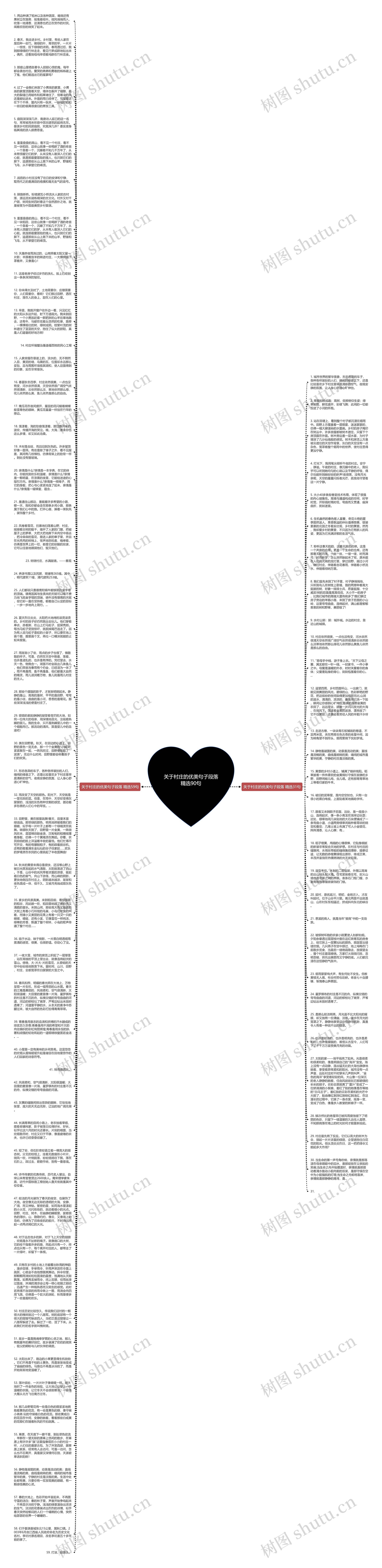 关于村庄的优美句子段落精选90句思维导图