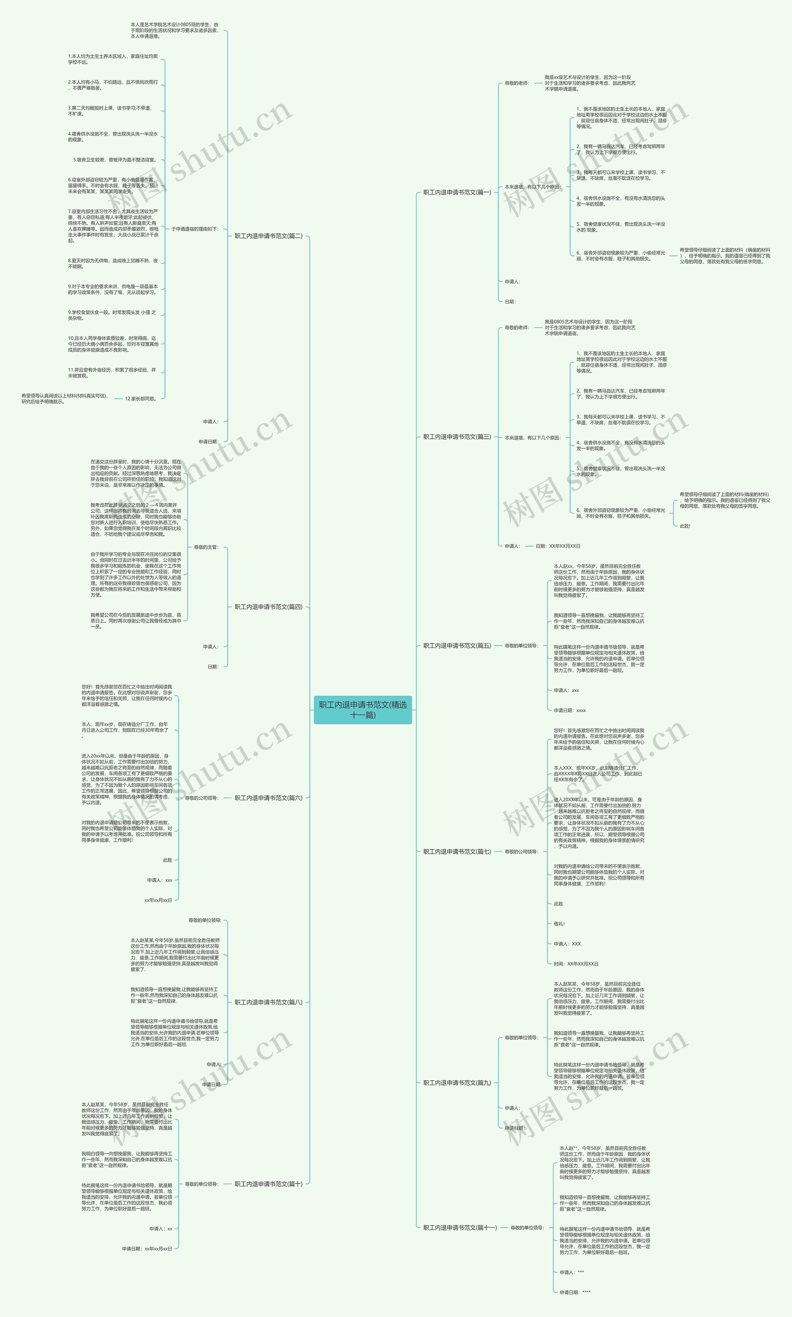 职工内退申请书范文(精选十一篇)思维导图