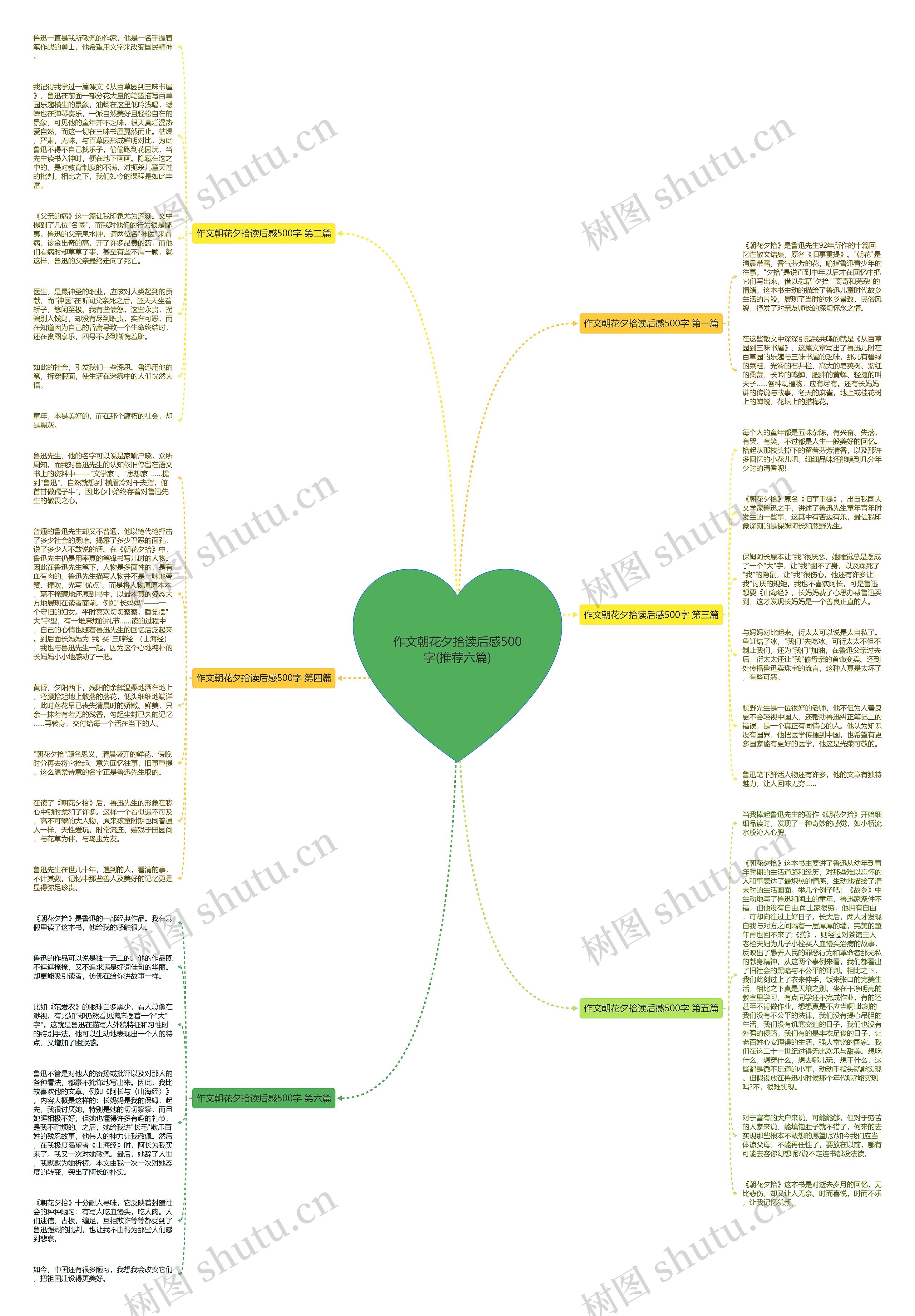 作文朝花夕拾读后感500字(推荐六篇)思维导图