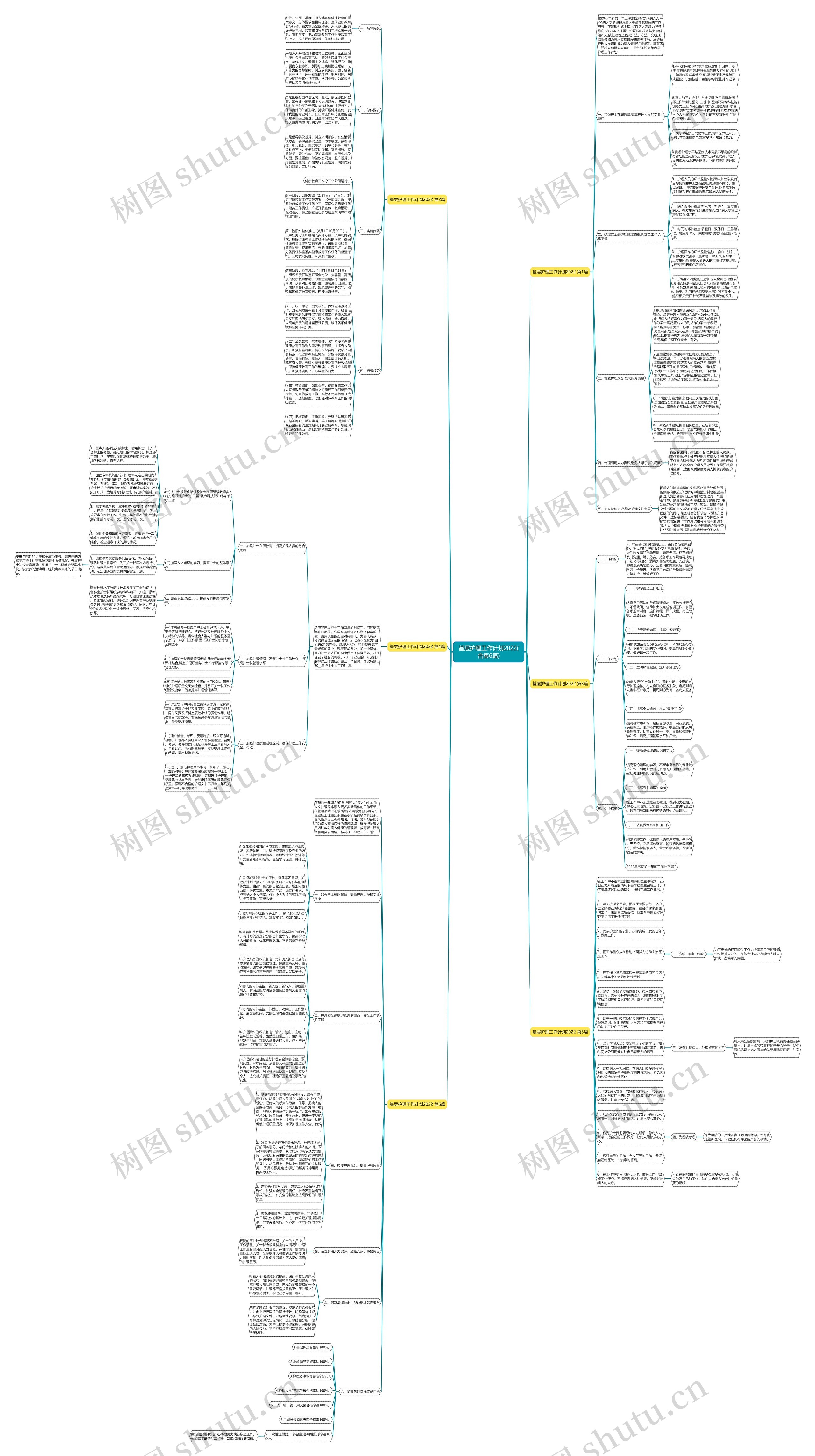 基层护理工作计划2022(合集6篇)思维导图