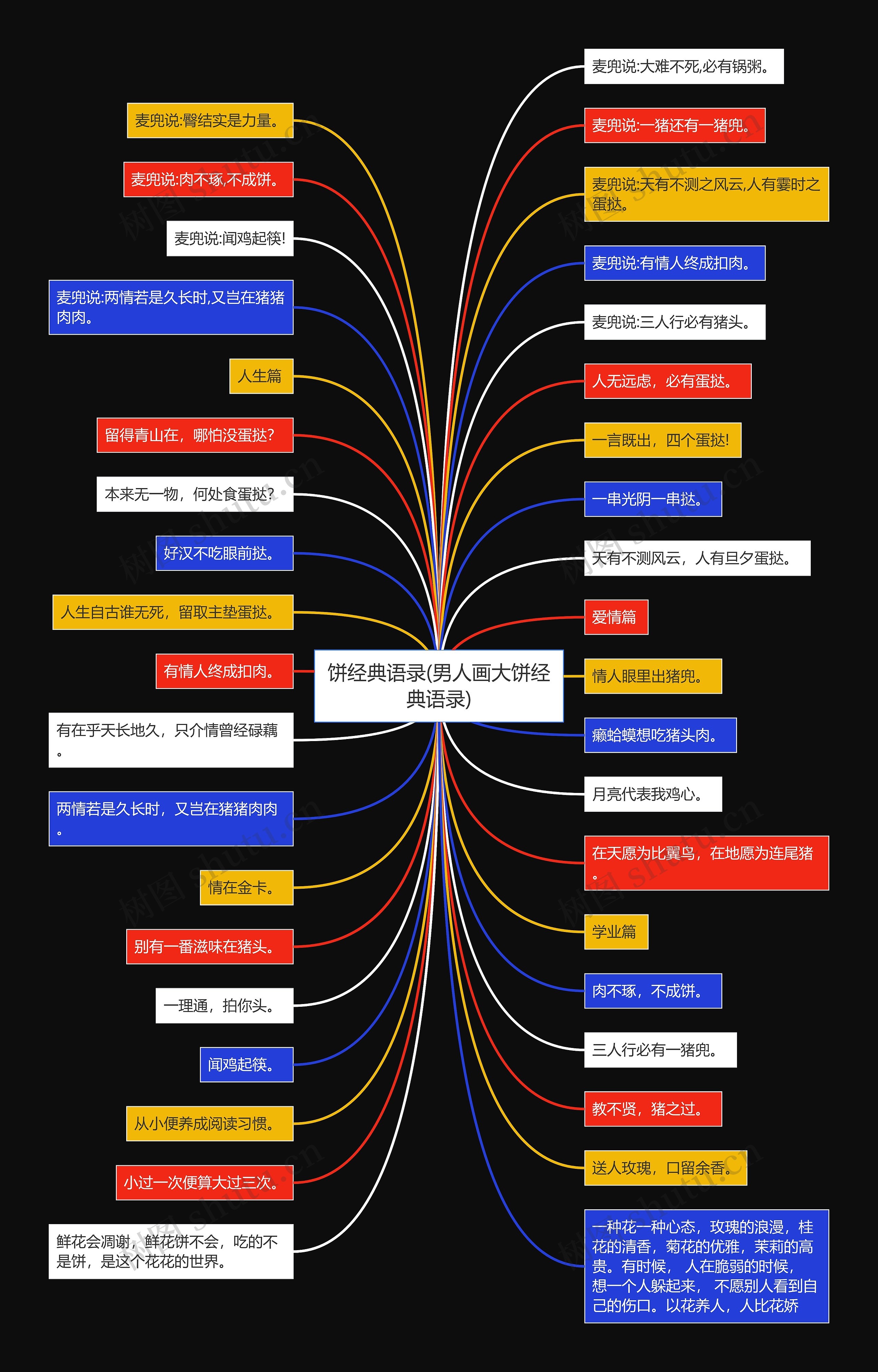 饼经典语录(男人画大饼经典语录) 饼经典语录(男人画大饼经典语录)