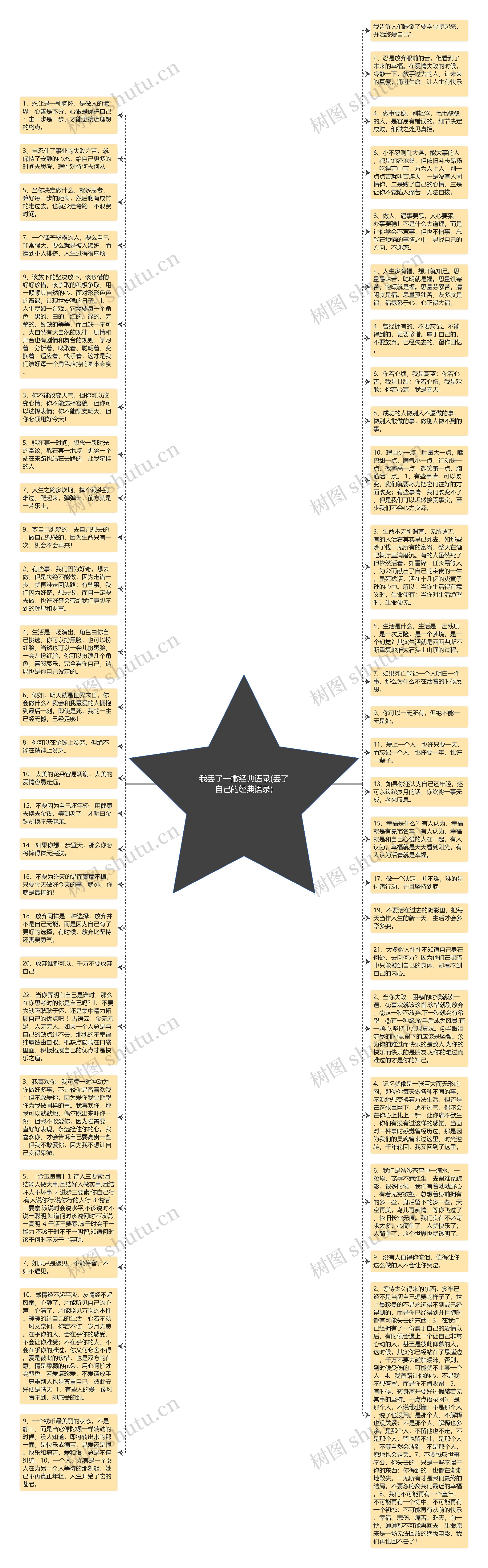 我丢了一撇经典语录(丢了自己的经典语录)思维导图