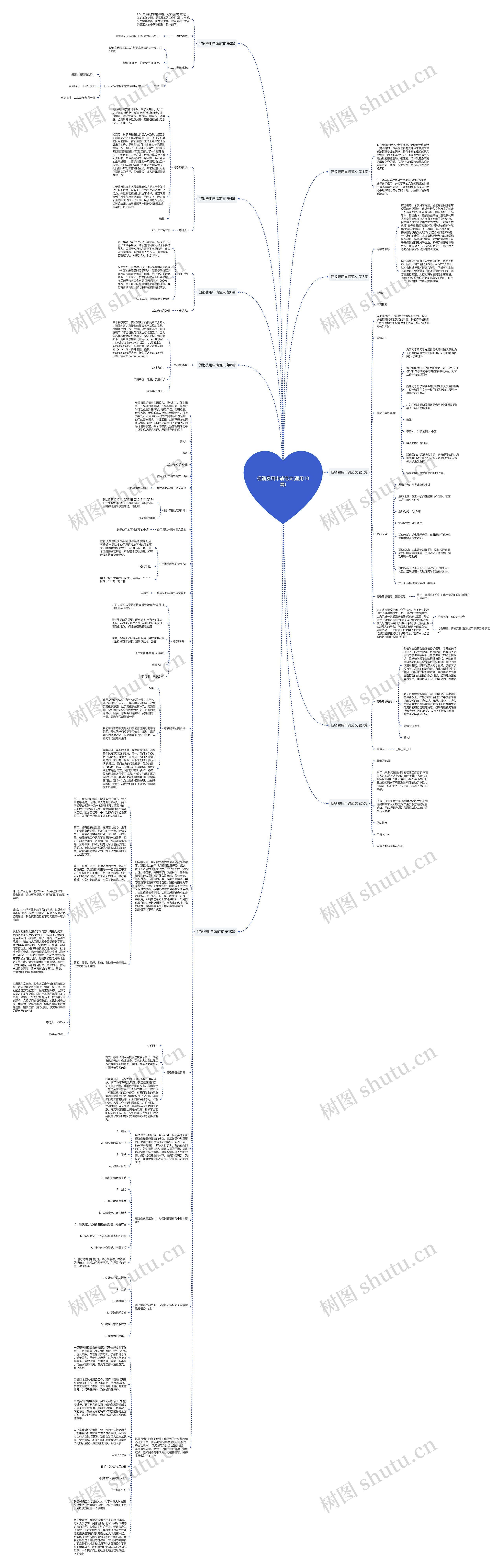 促销费用申请范文(通用10篇) 促销费用申请范文(通用10篇)