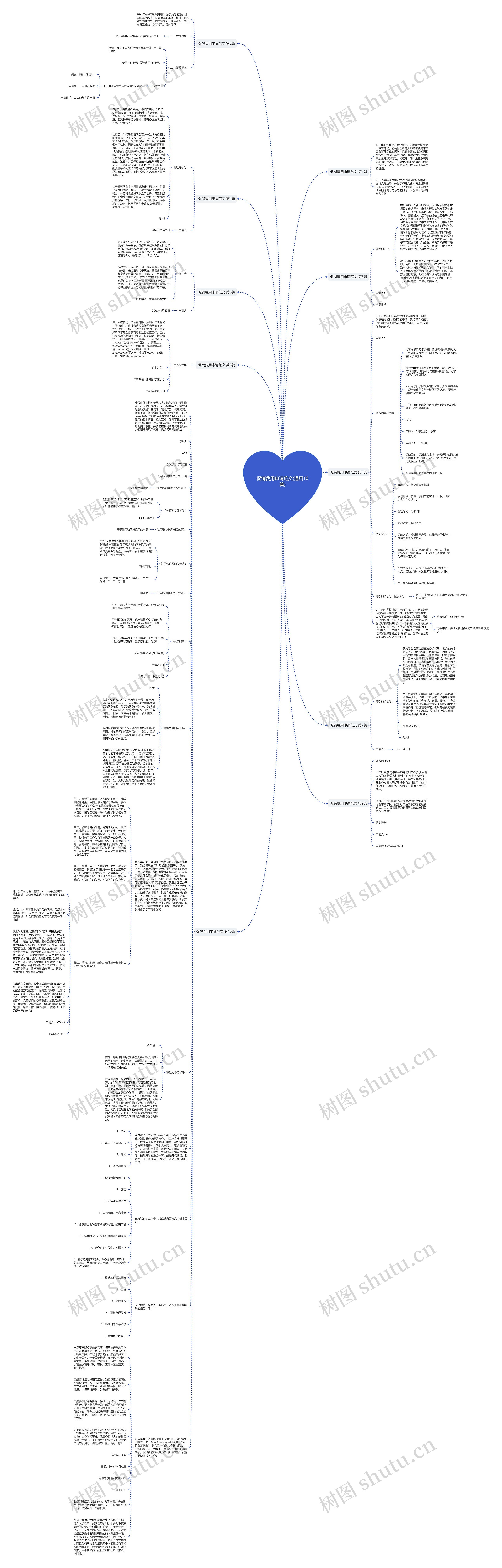 促销费用申请范文(通用10篇)思维导图