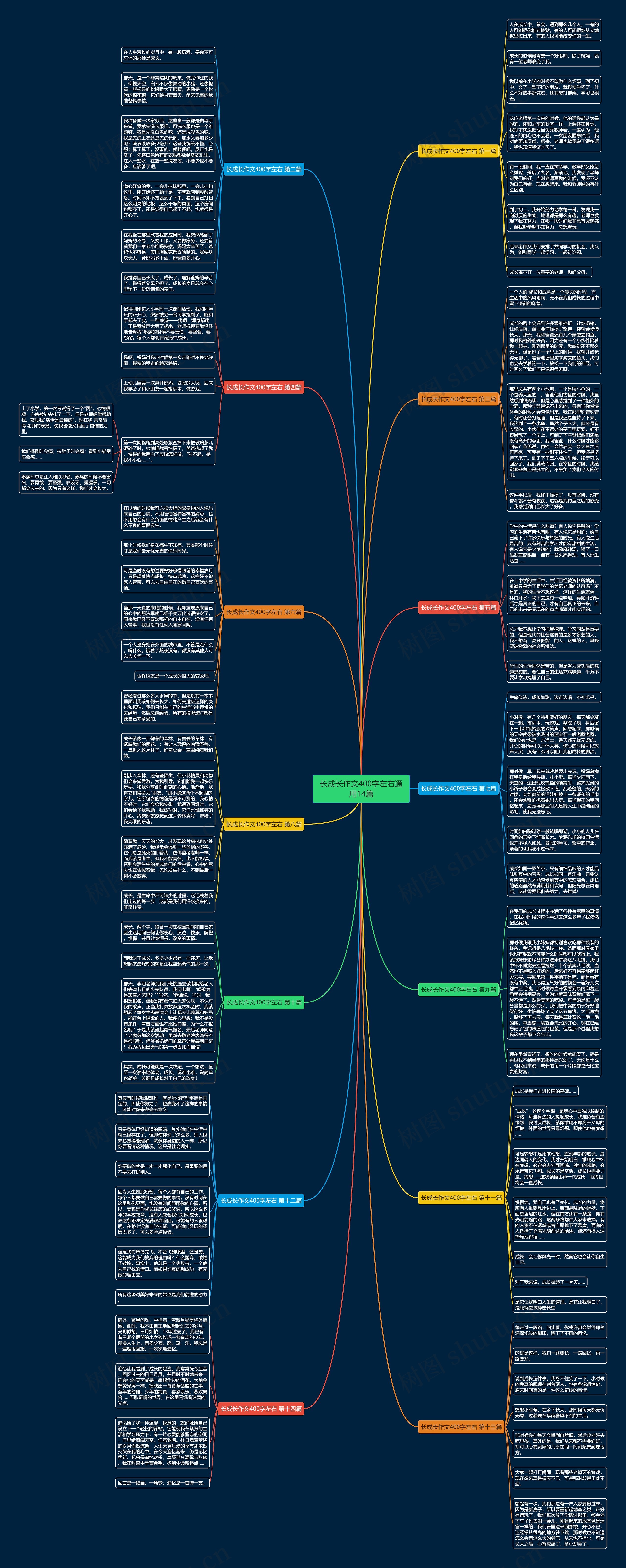 长成长作文400字左右通用14篇
