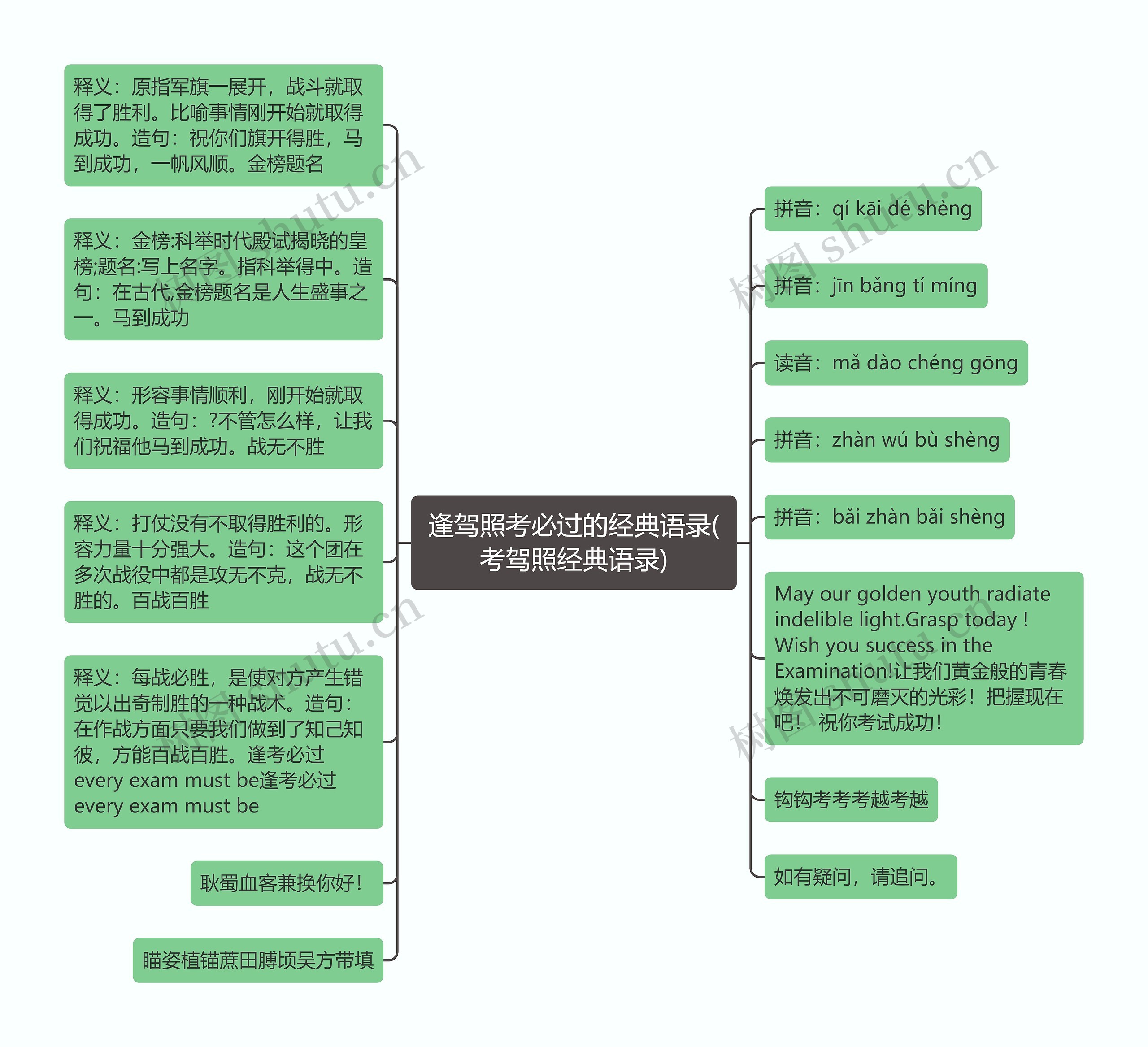 逢驾照考必过的经典语录(考驾照经典语录)思维导图