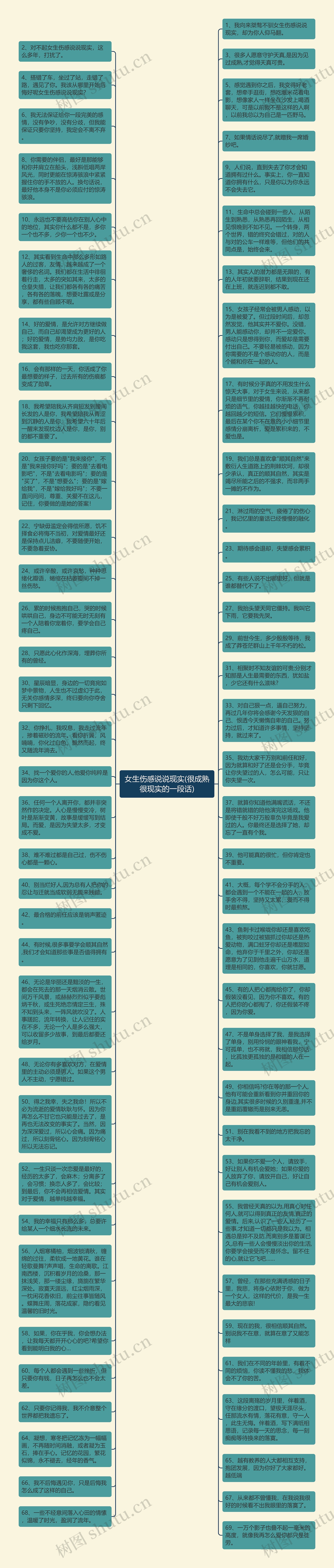 女生伤感说说现实(很成熟很现实的一段话)