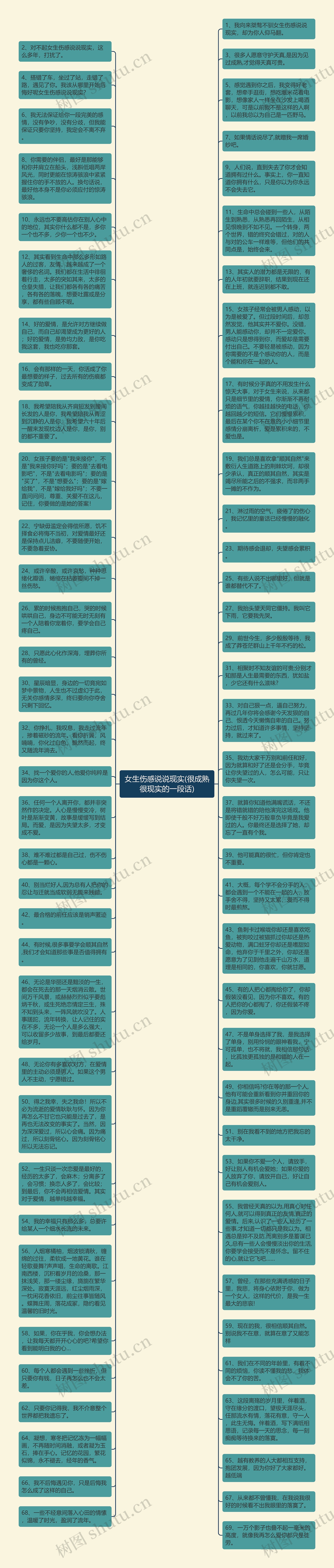 女生伤感说说现实(很成熟很现实的一段话)思维导图